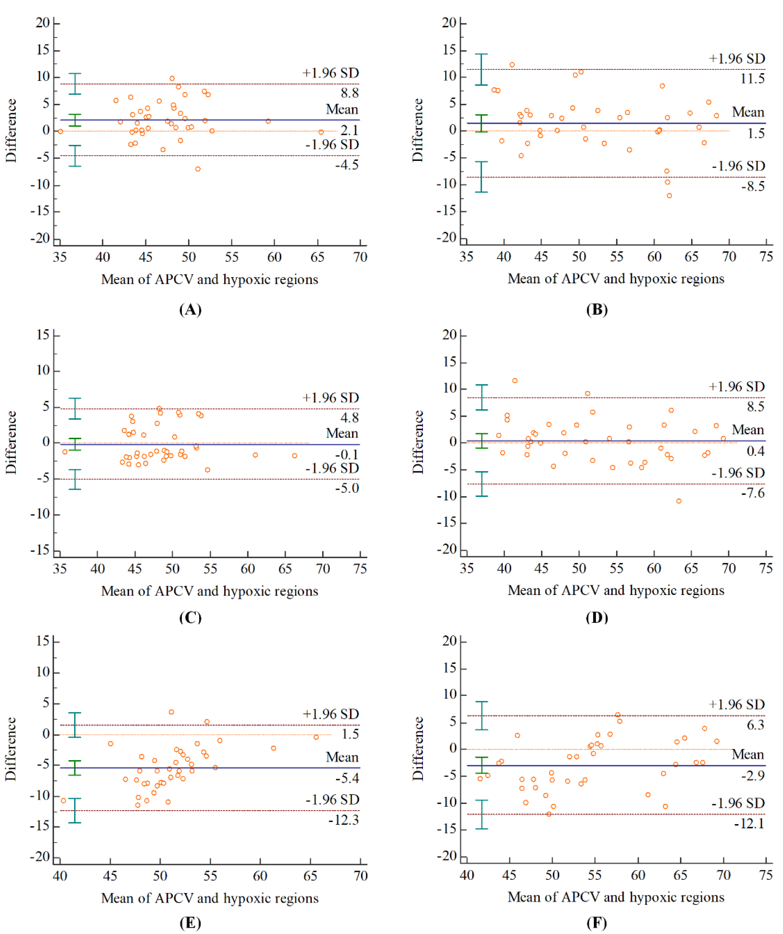 Brainsci 12 01109 g005