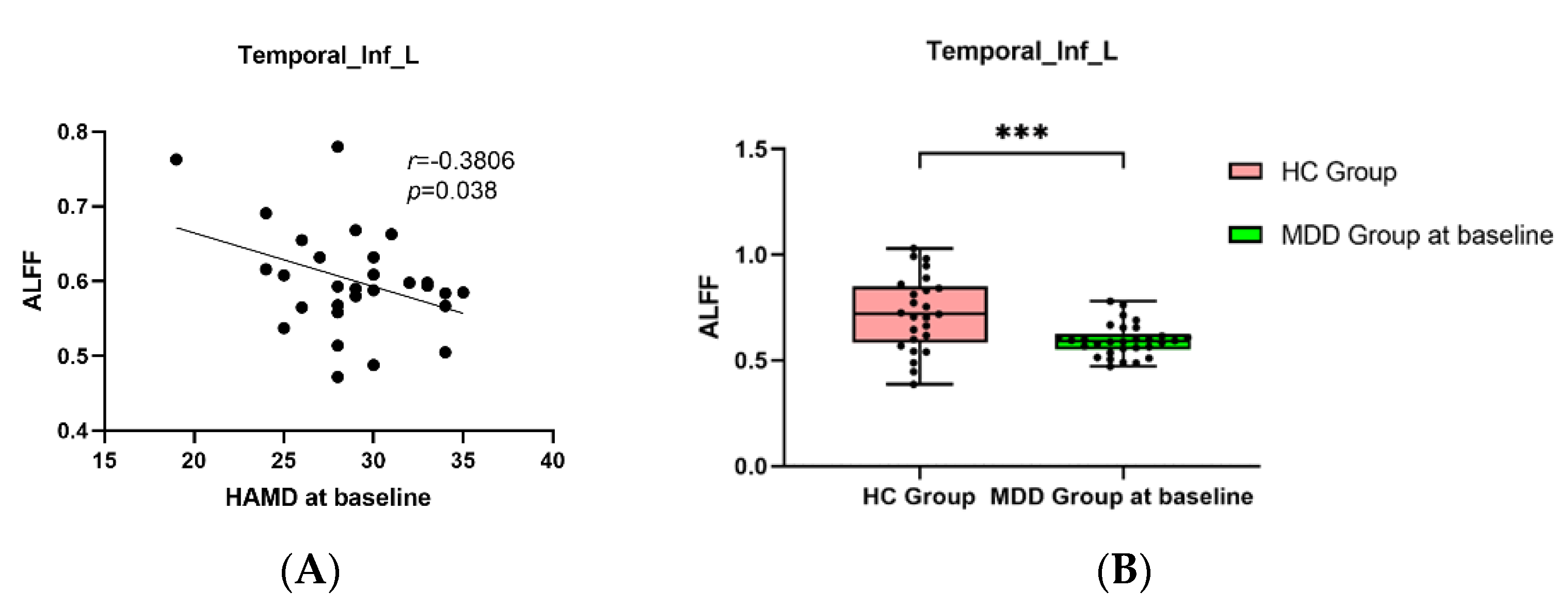 Brainsci 12 01121 g005
