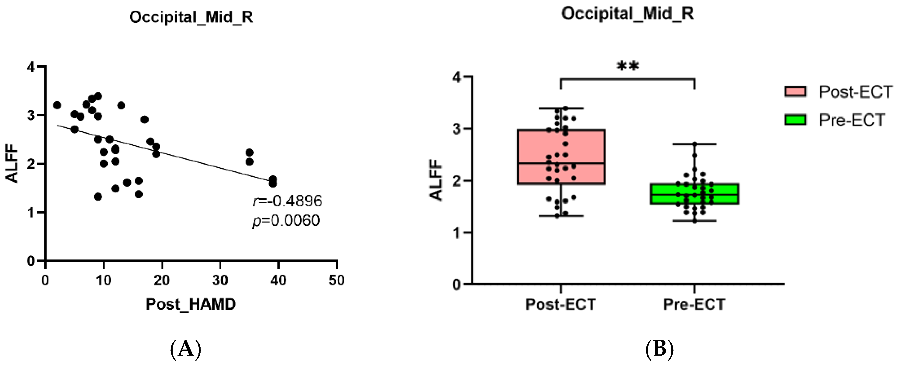 Brainsci 12 01121 g006