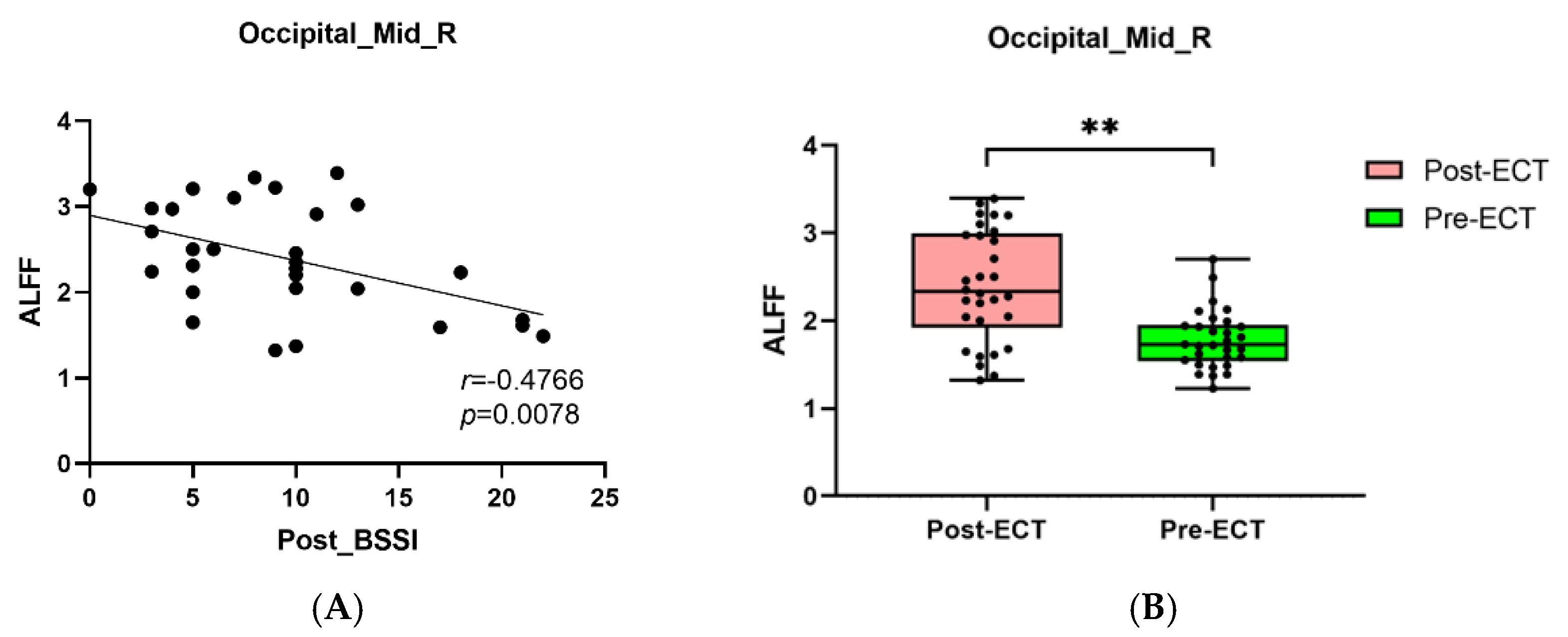 Brainsci 12 01121 g007