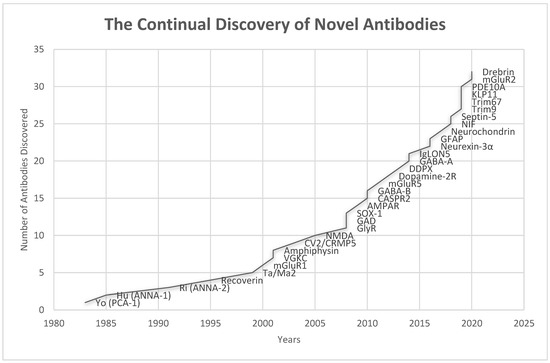 Brainsci 12 01130 g003