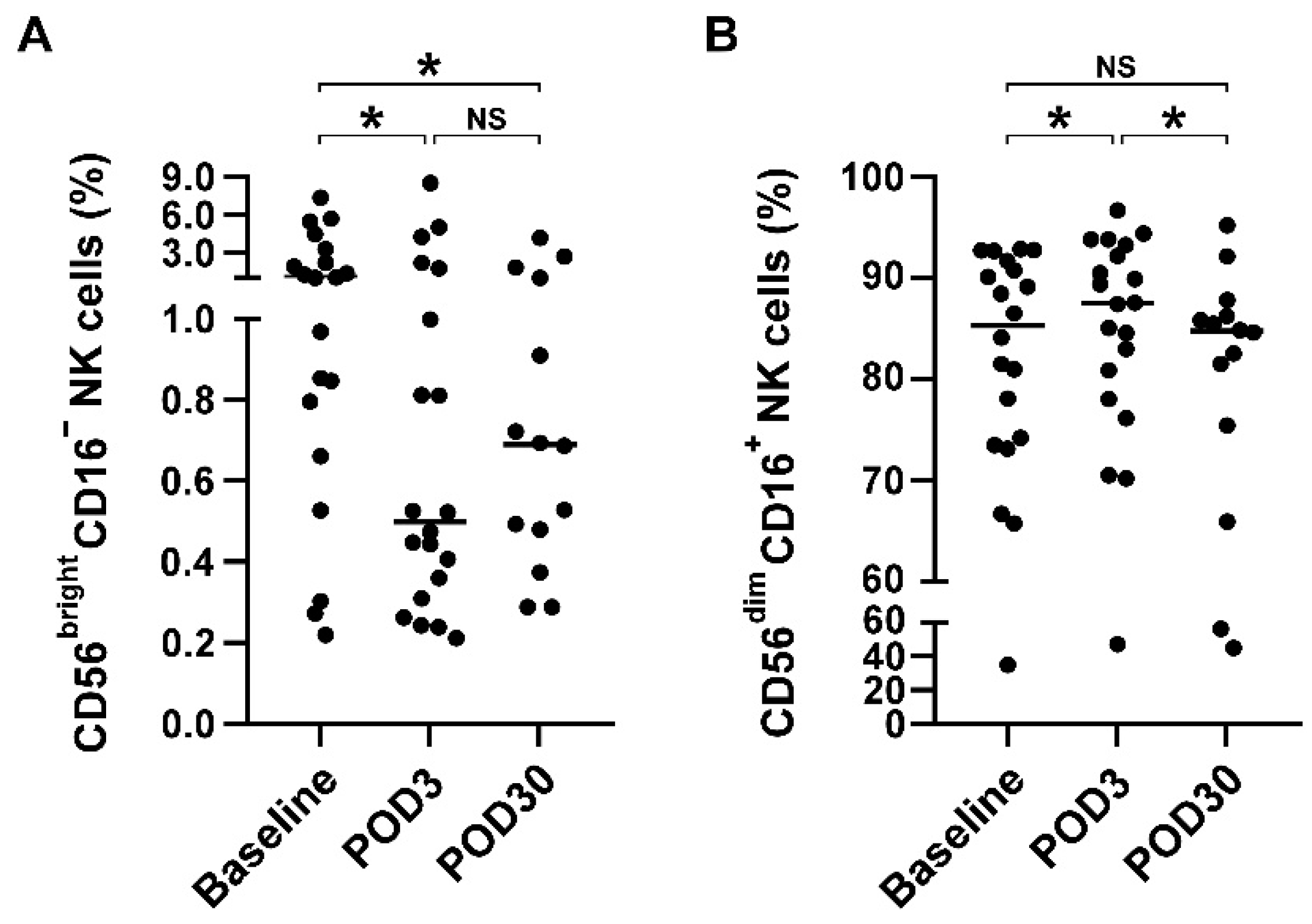 Brainsci 12 01144 g002