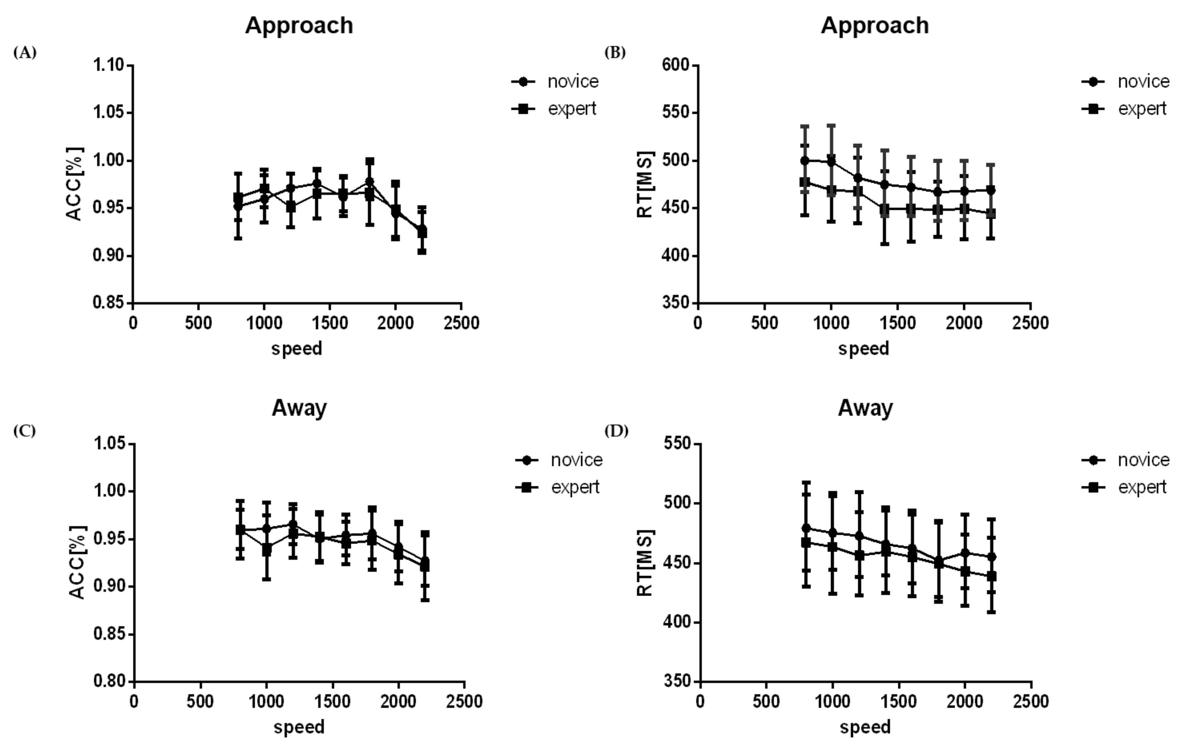 Brainsci 12 01160 g003