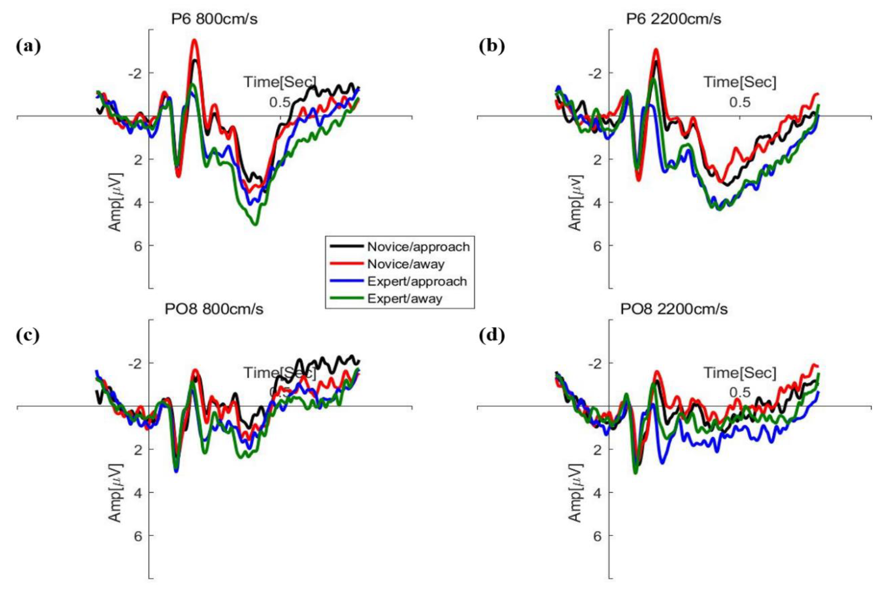 Brainsci 12 01160 g005