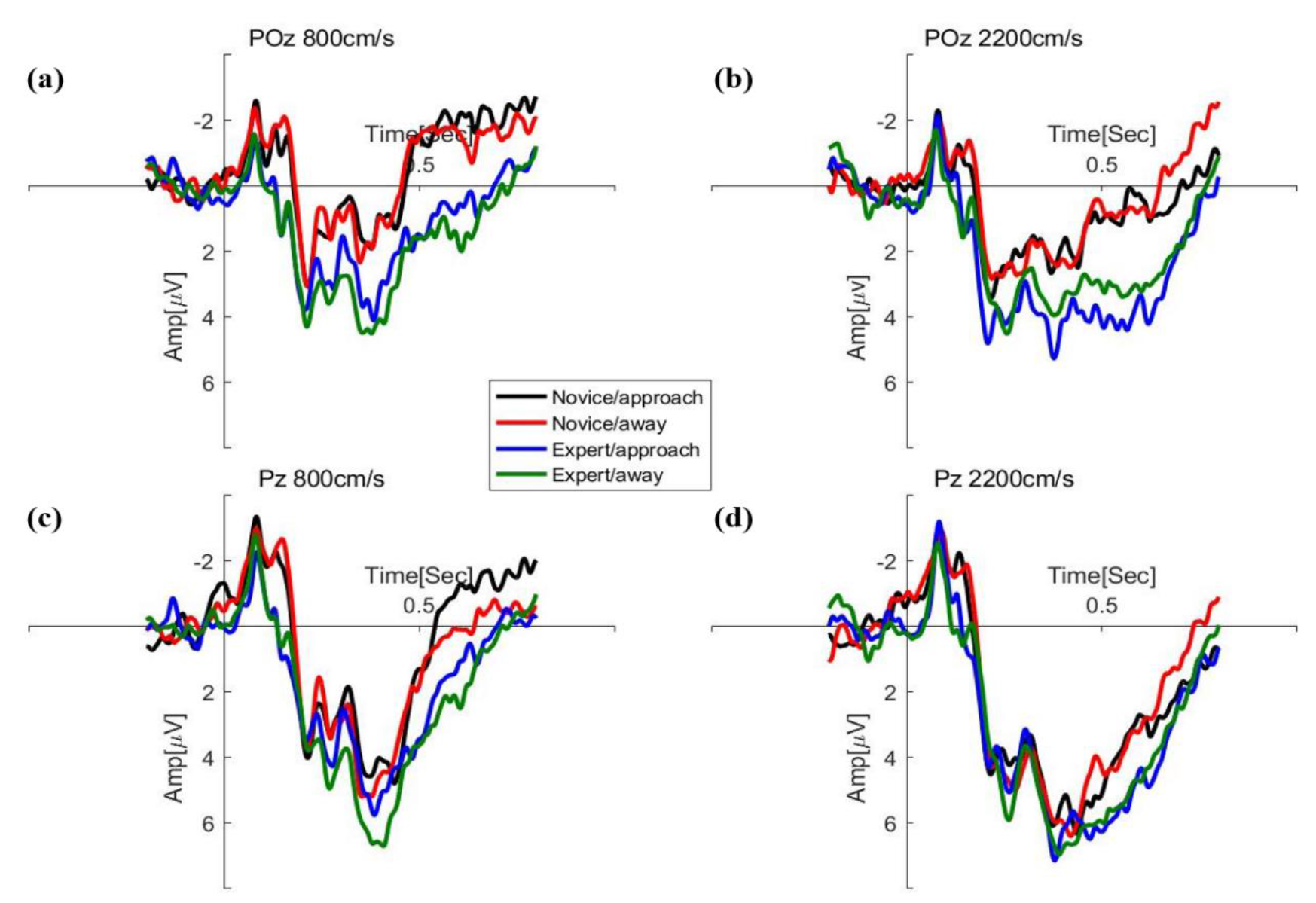 Brainsci 12 01160 g006