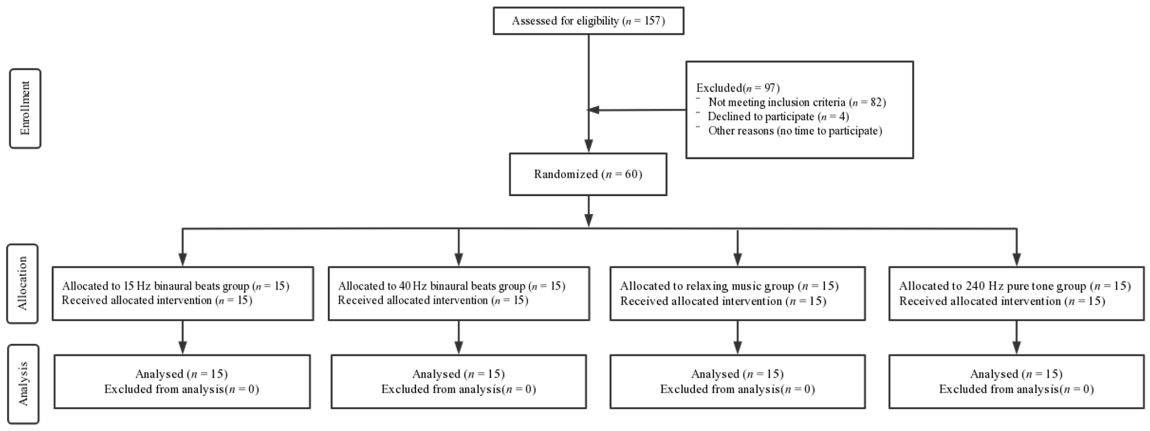 Brainsci 12 01161 g001