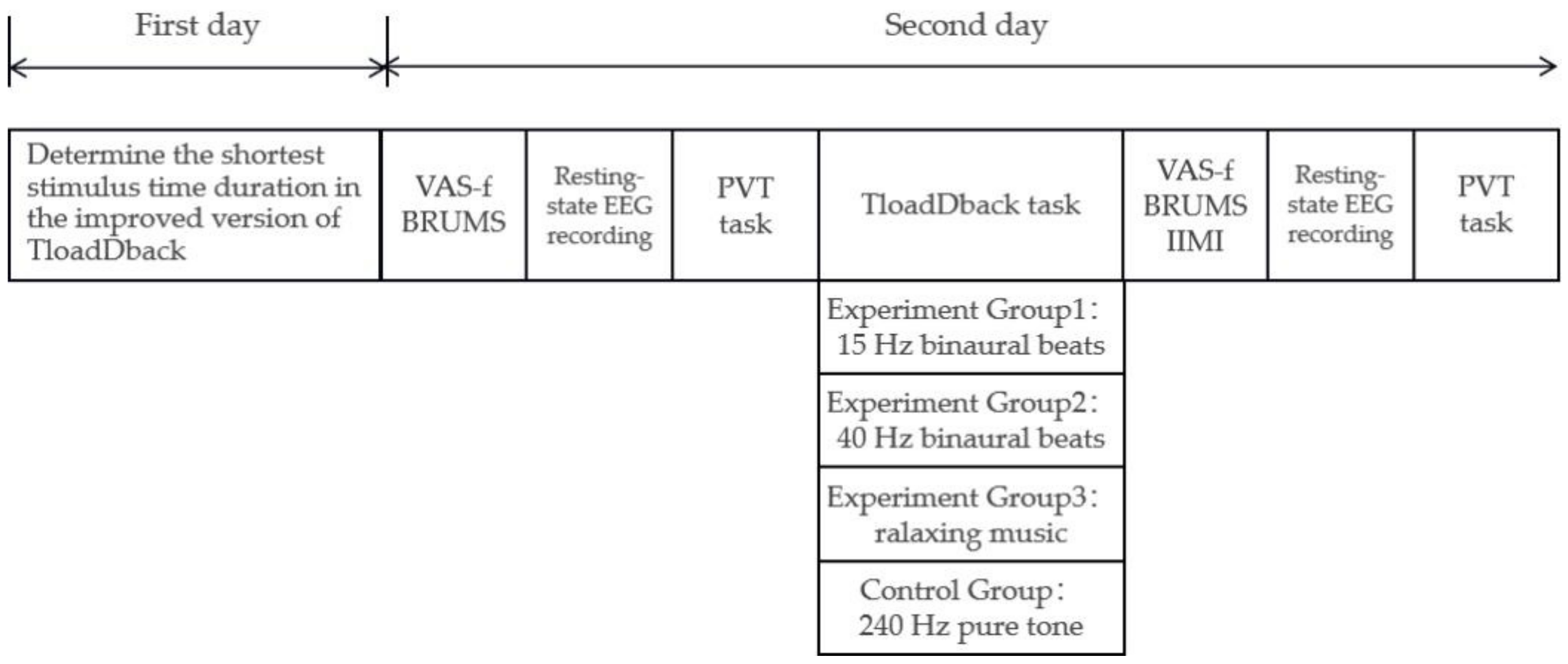 Brainsci 12 01161 g003