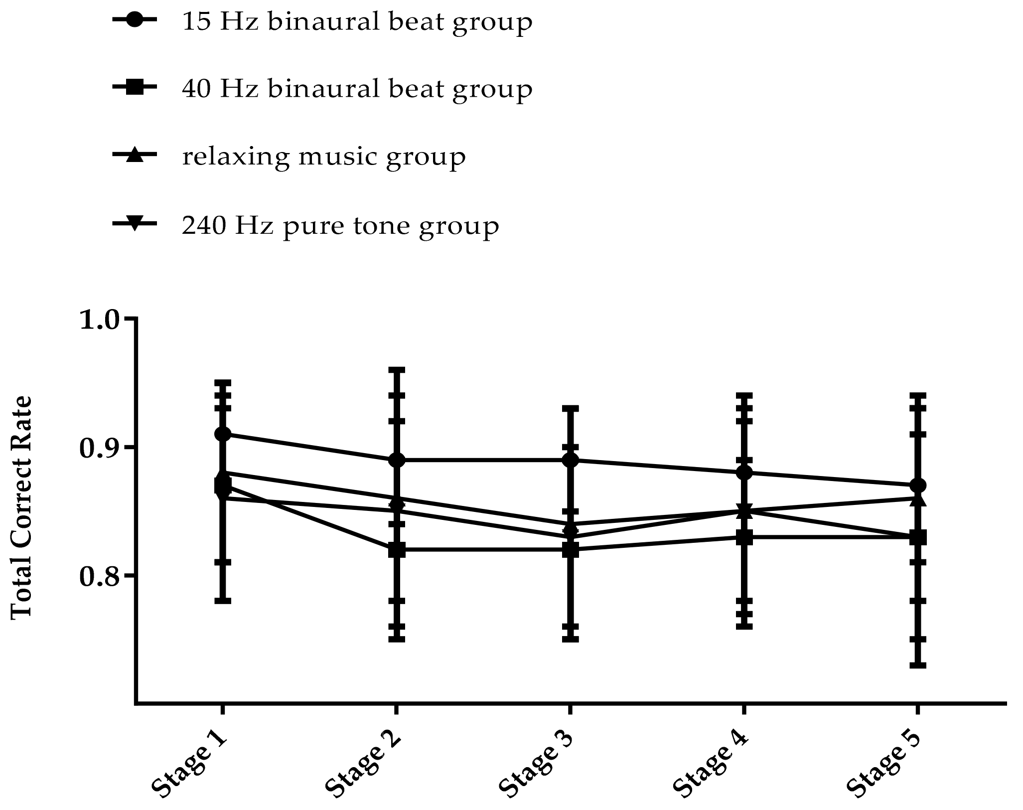 Brainsci 12 01161 g005