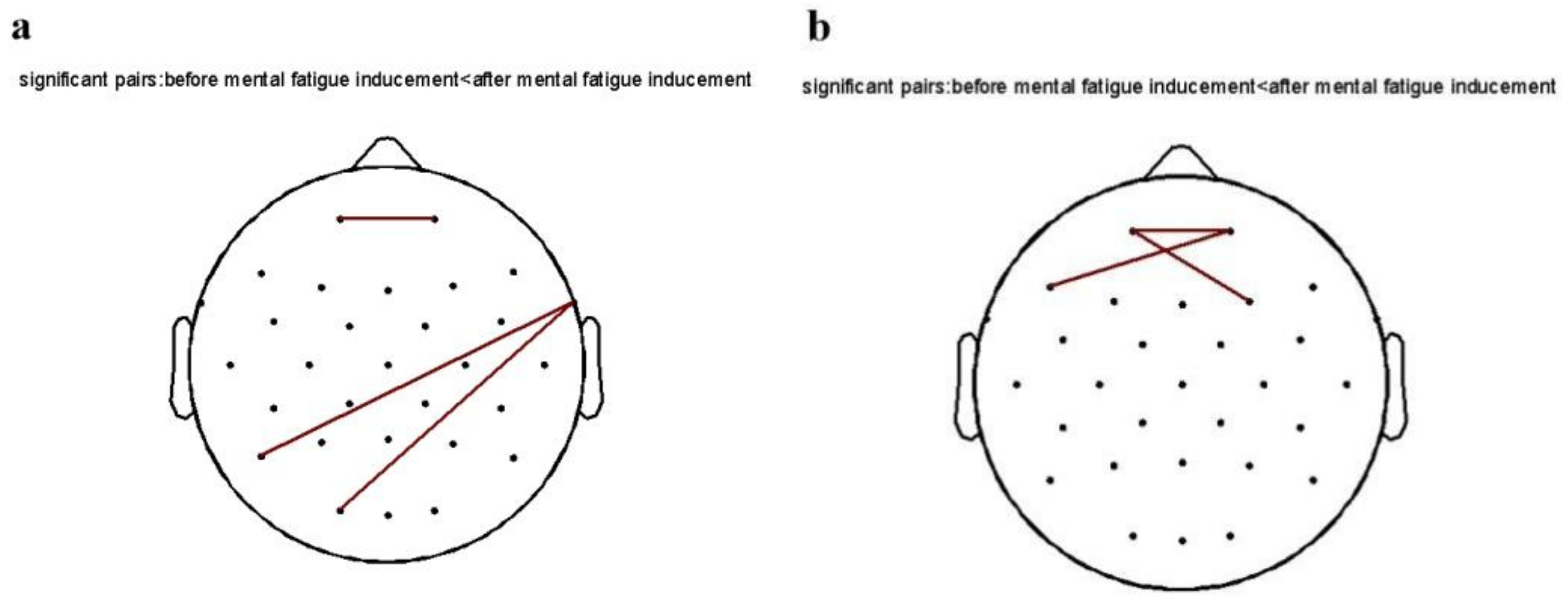 Brainsci 12 01161 g006