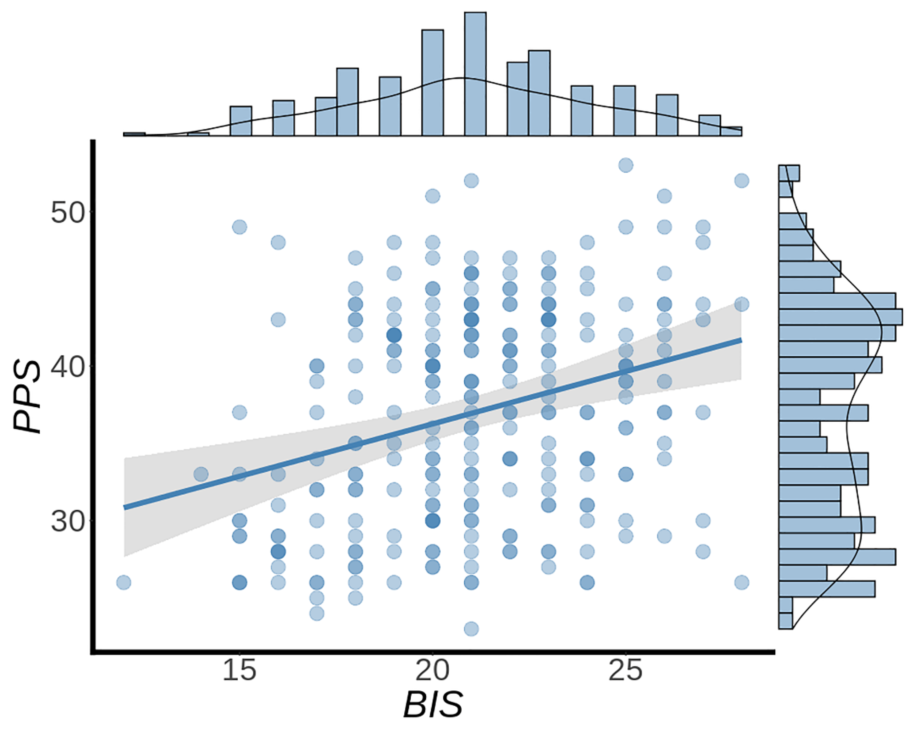 Brainsci 12 01163 g001