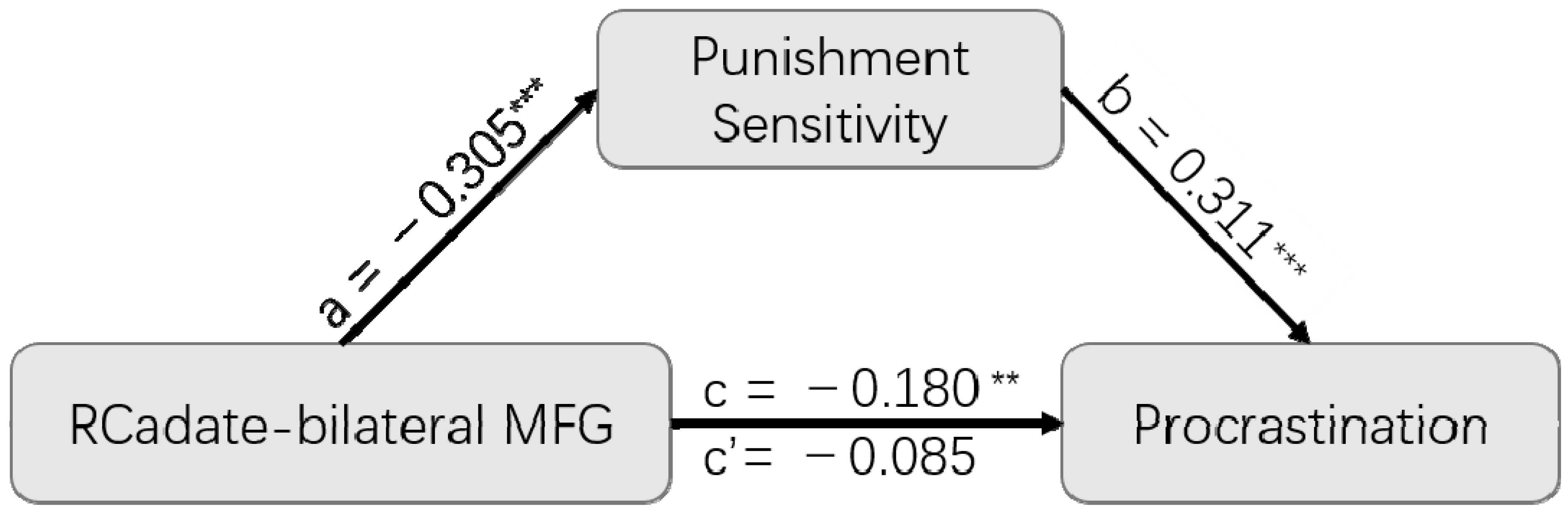 Brainsci 12 01163 g003