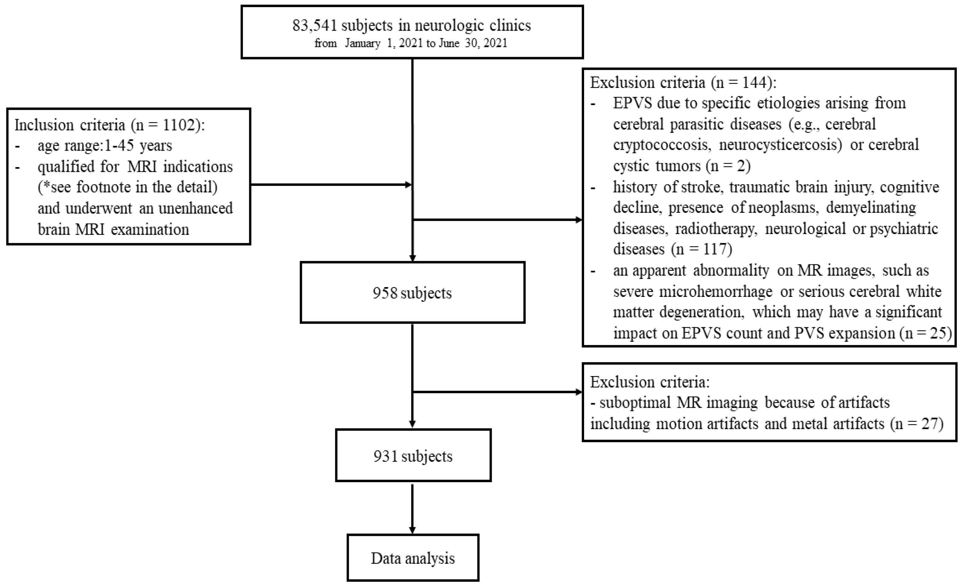 Brainsci 12 01164 g001