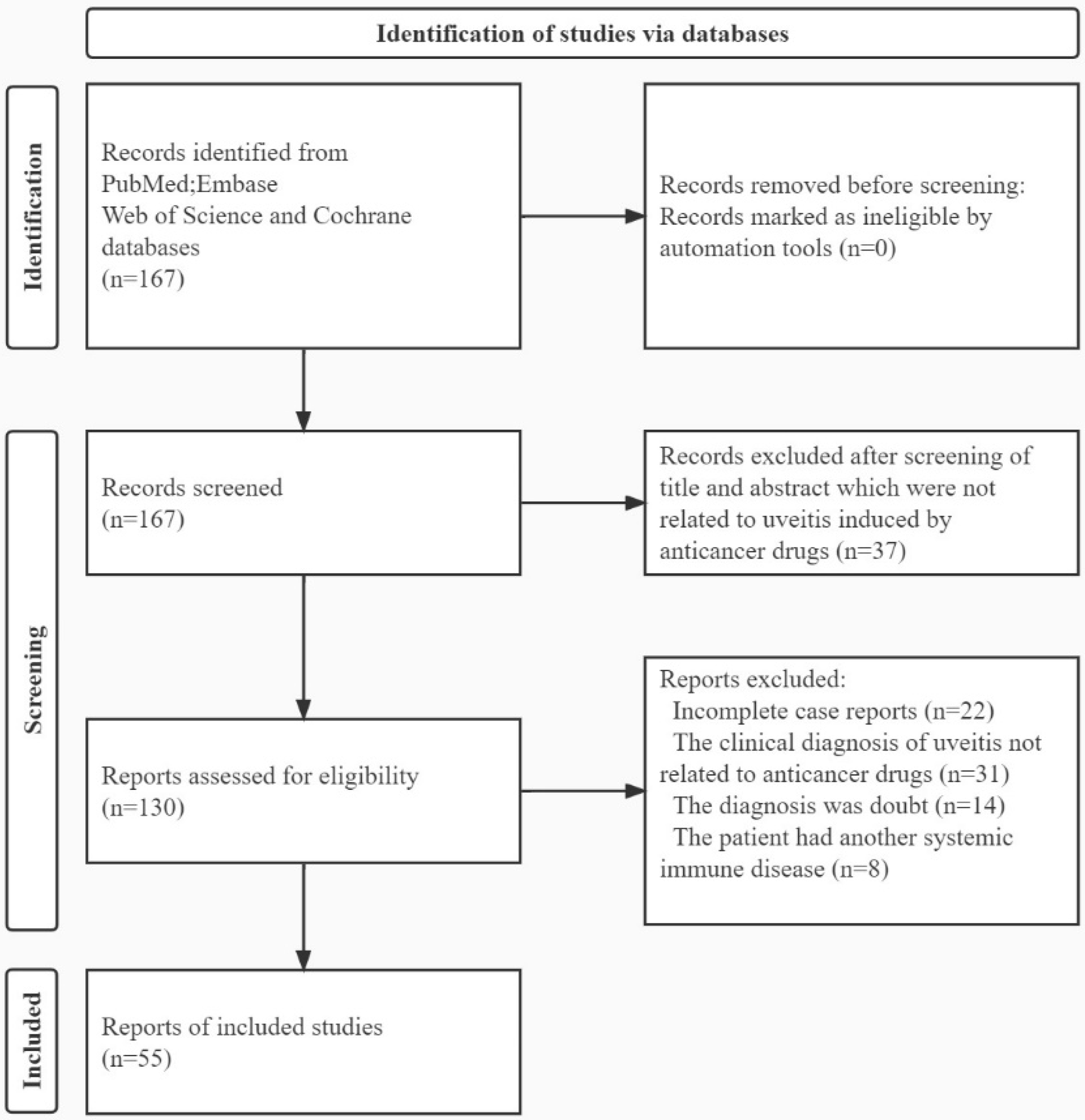 Brainsci 12 01168 g001