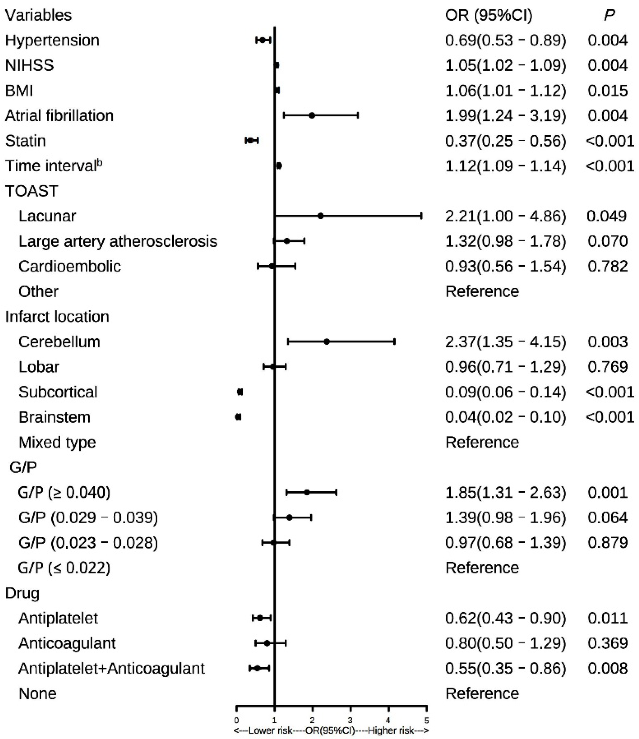 Brainsci 12 01170 g004