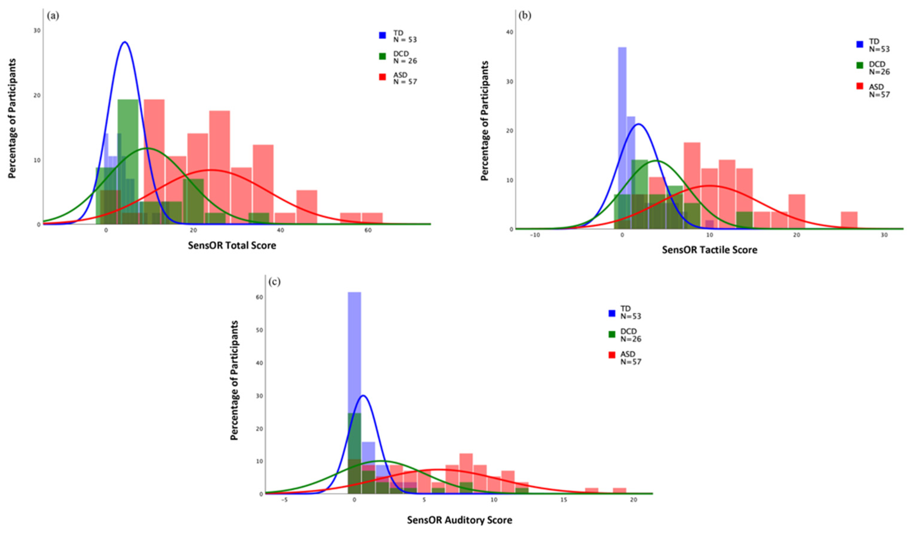 Brainsci 12 01171 g001