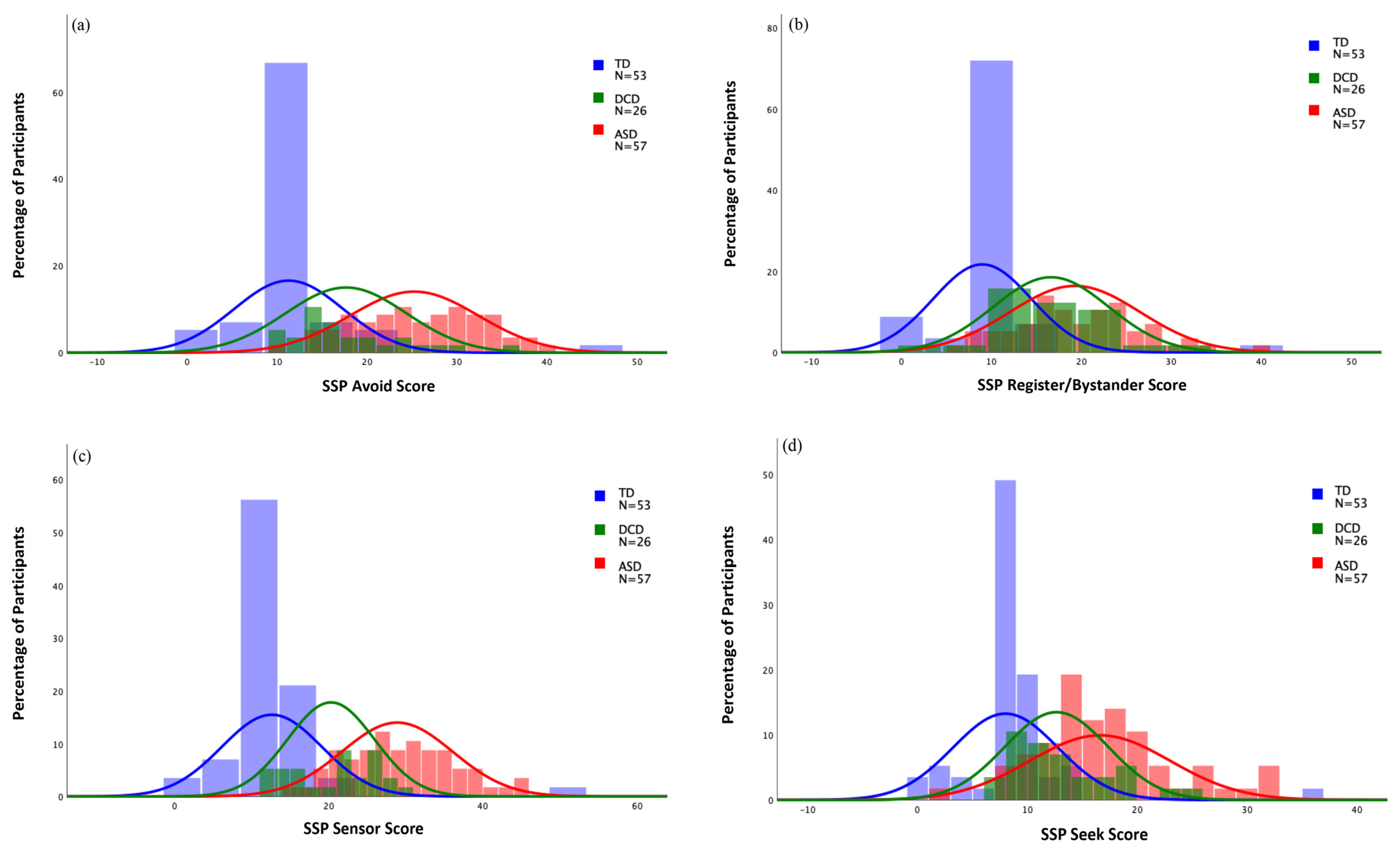 Brainsci 12 01171 g002