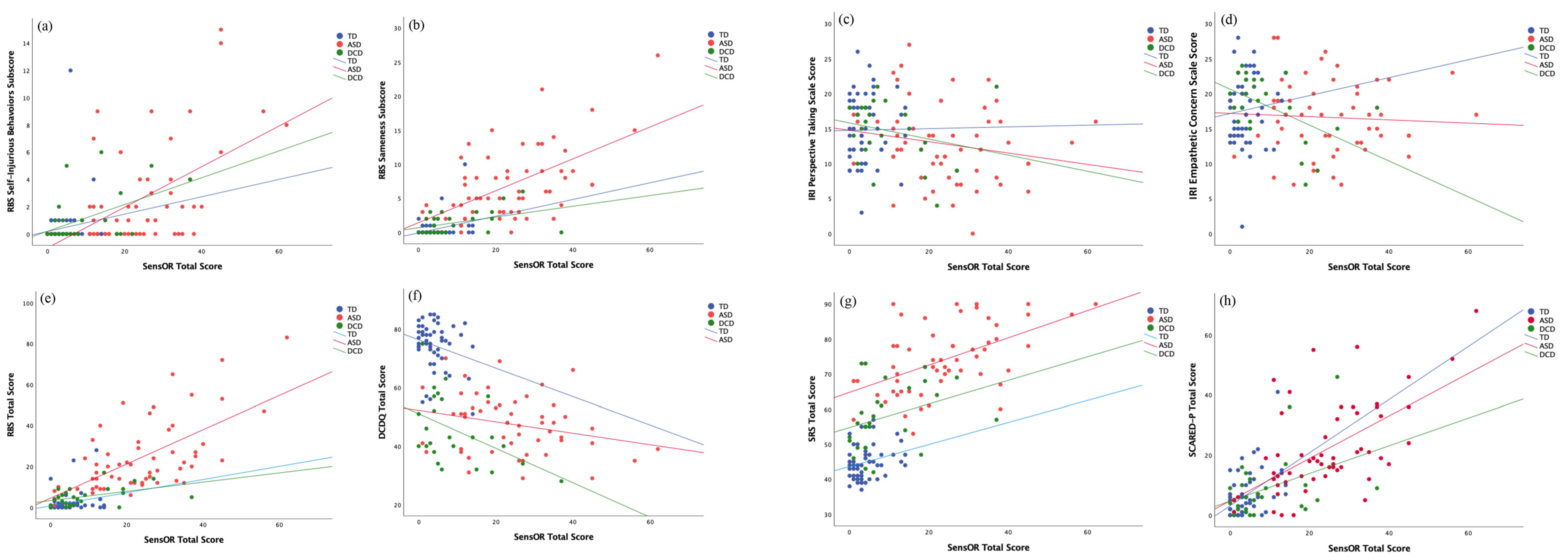 Brainsci 12 01171 g003