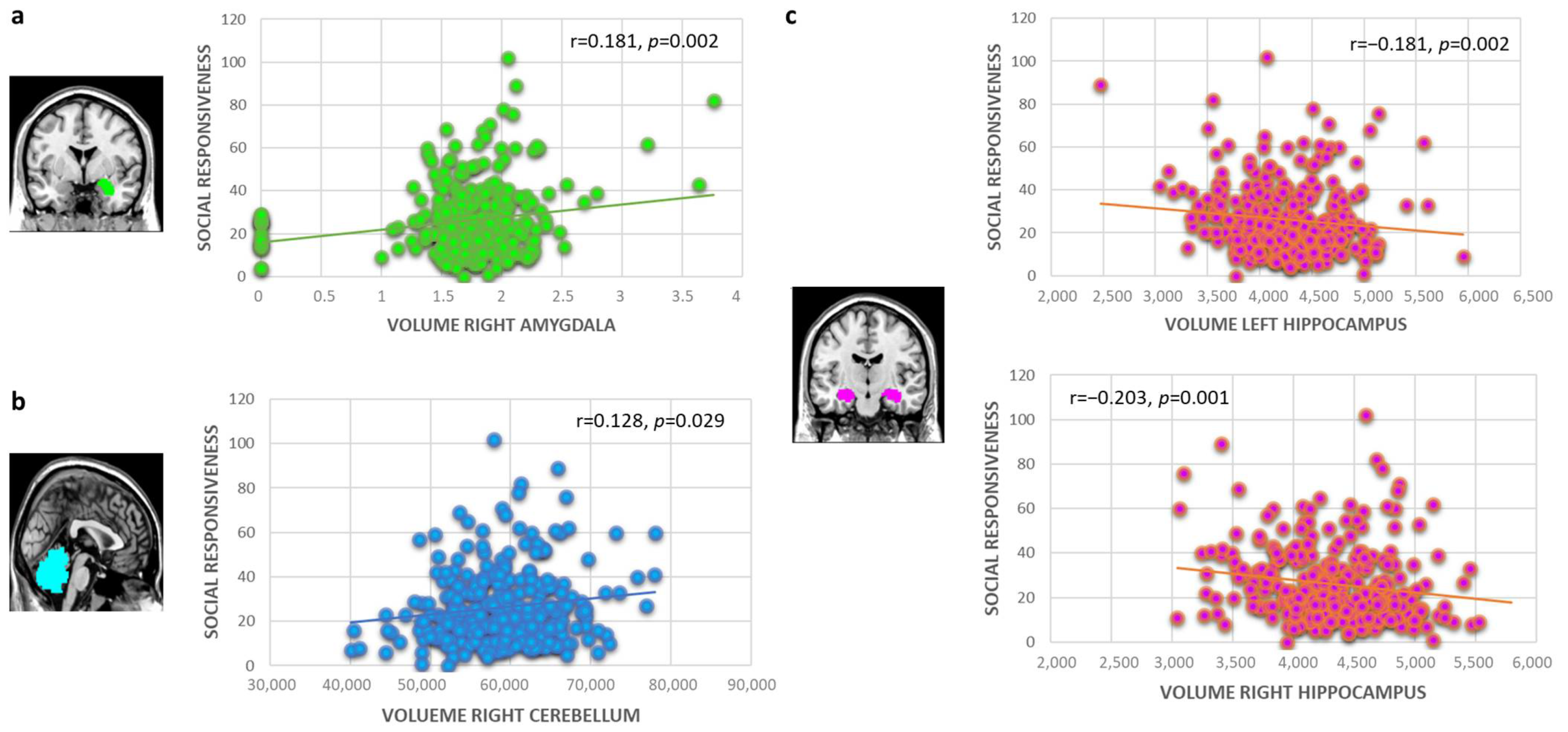 Brainsci 12 01187 g001
