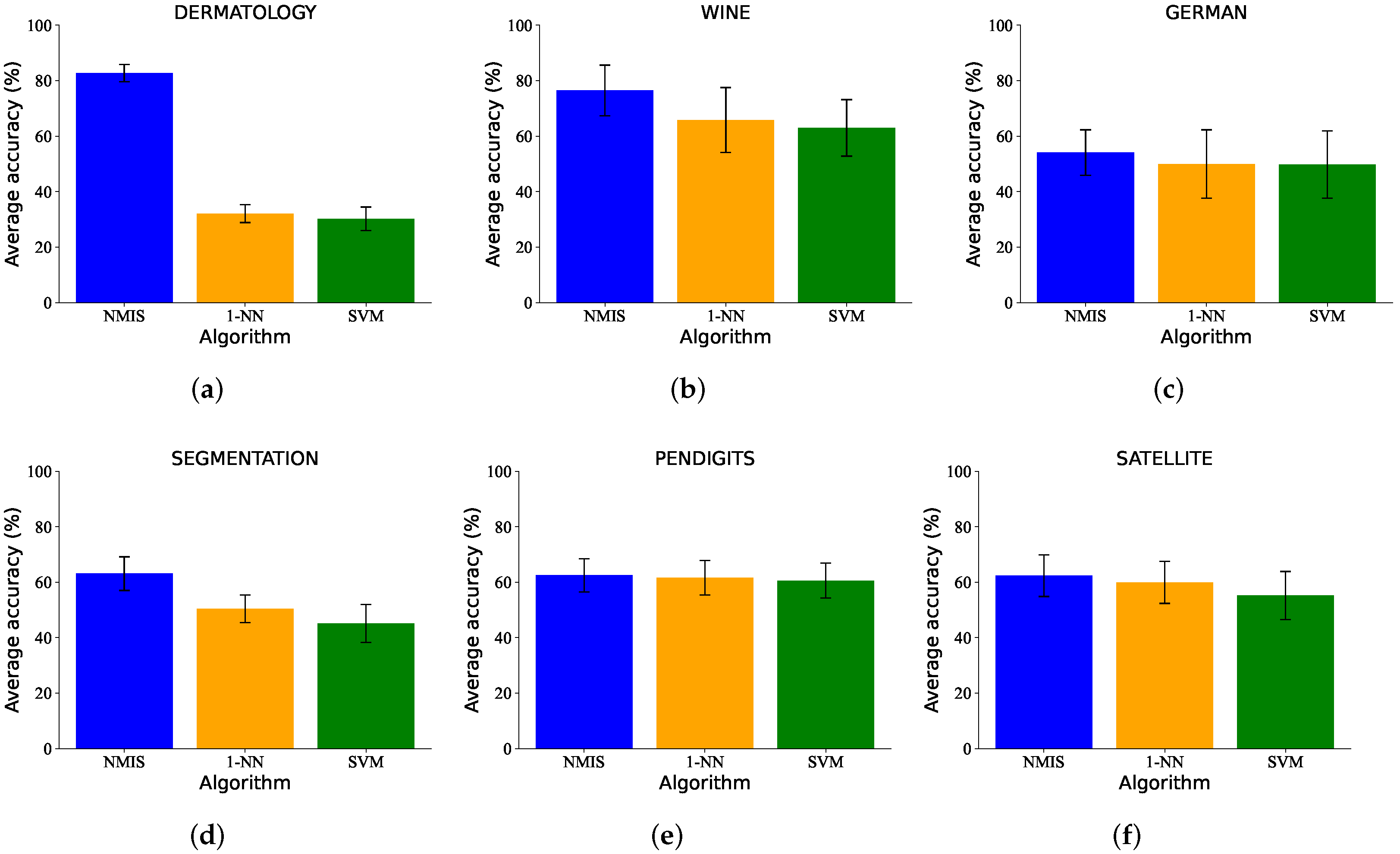 Brainsci 12 01191 g005