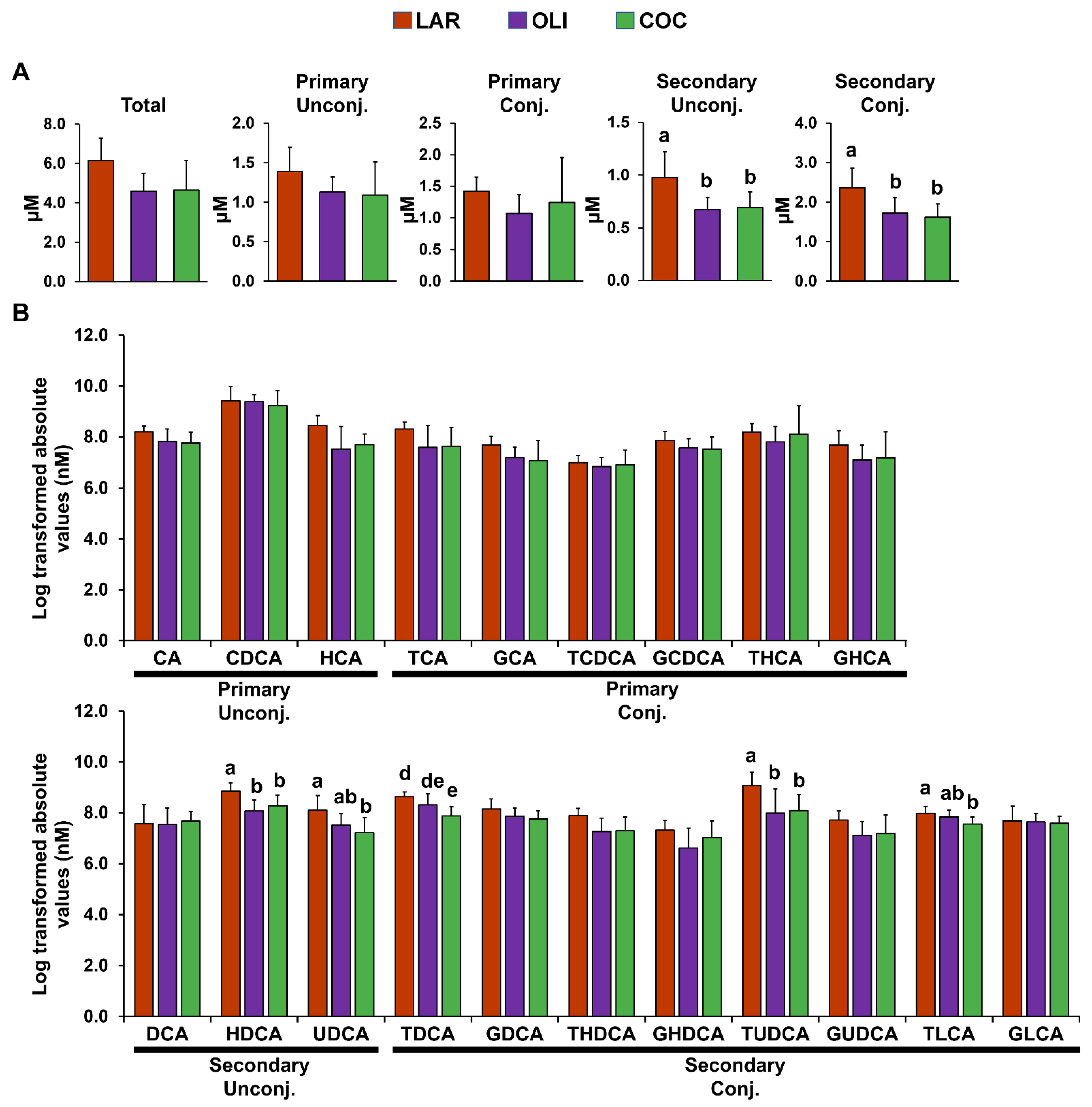 Brainsci 12 01193 g004