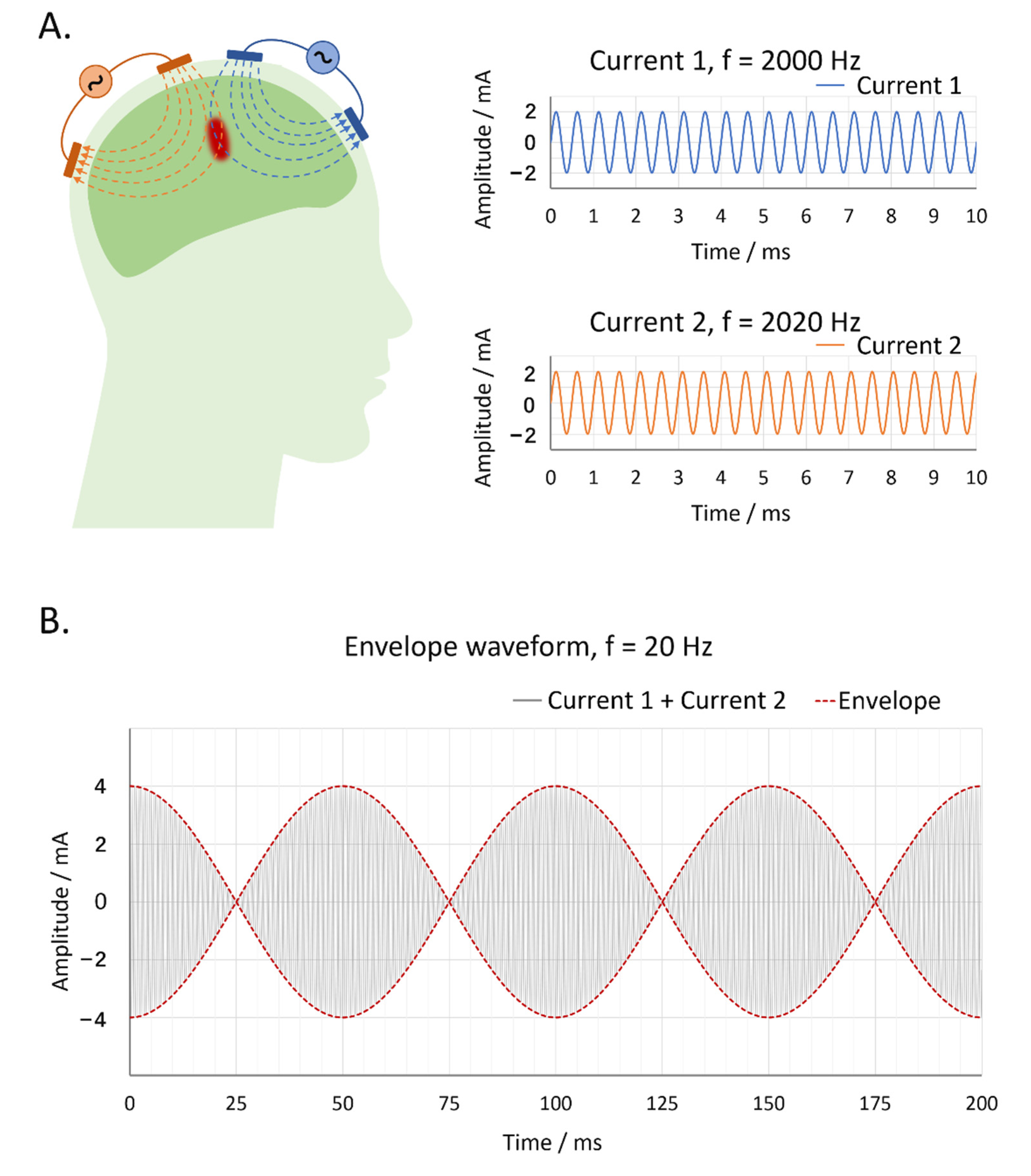 Brainsci 12 01194 g001