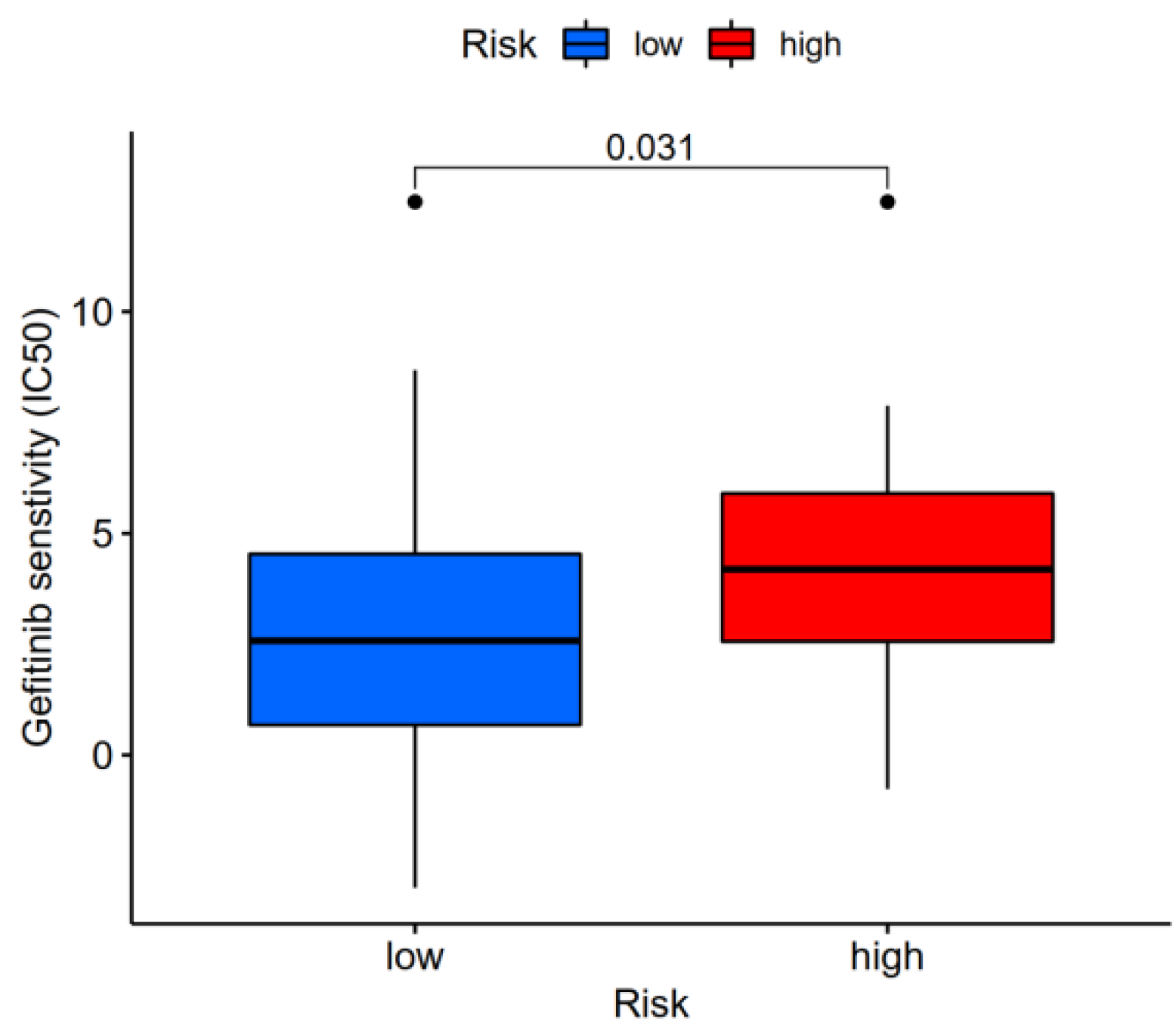 Brainsci 12 01196 g008