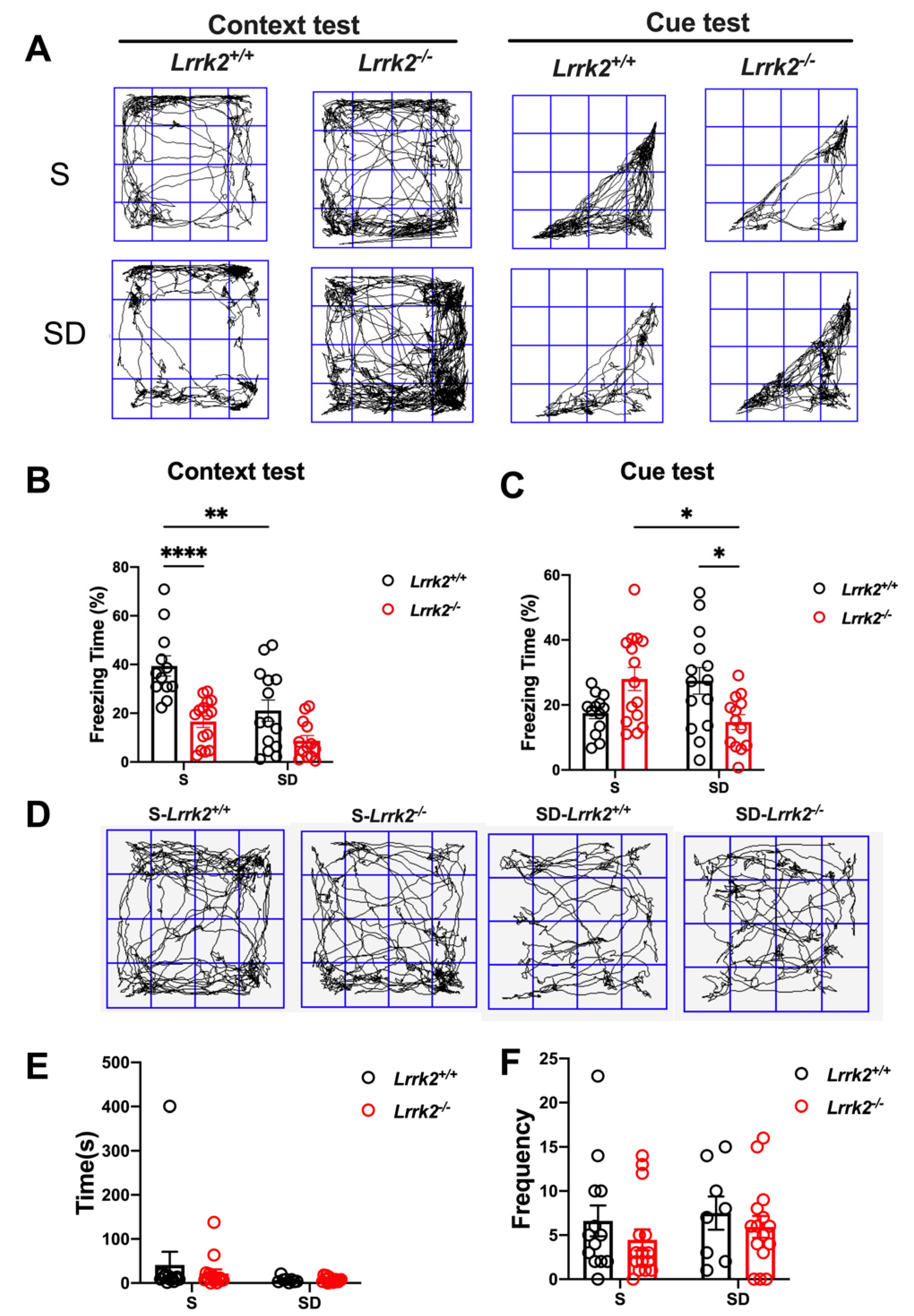 Brainsci 12 01200 g005