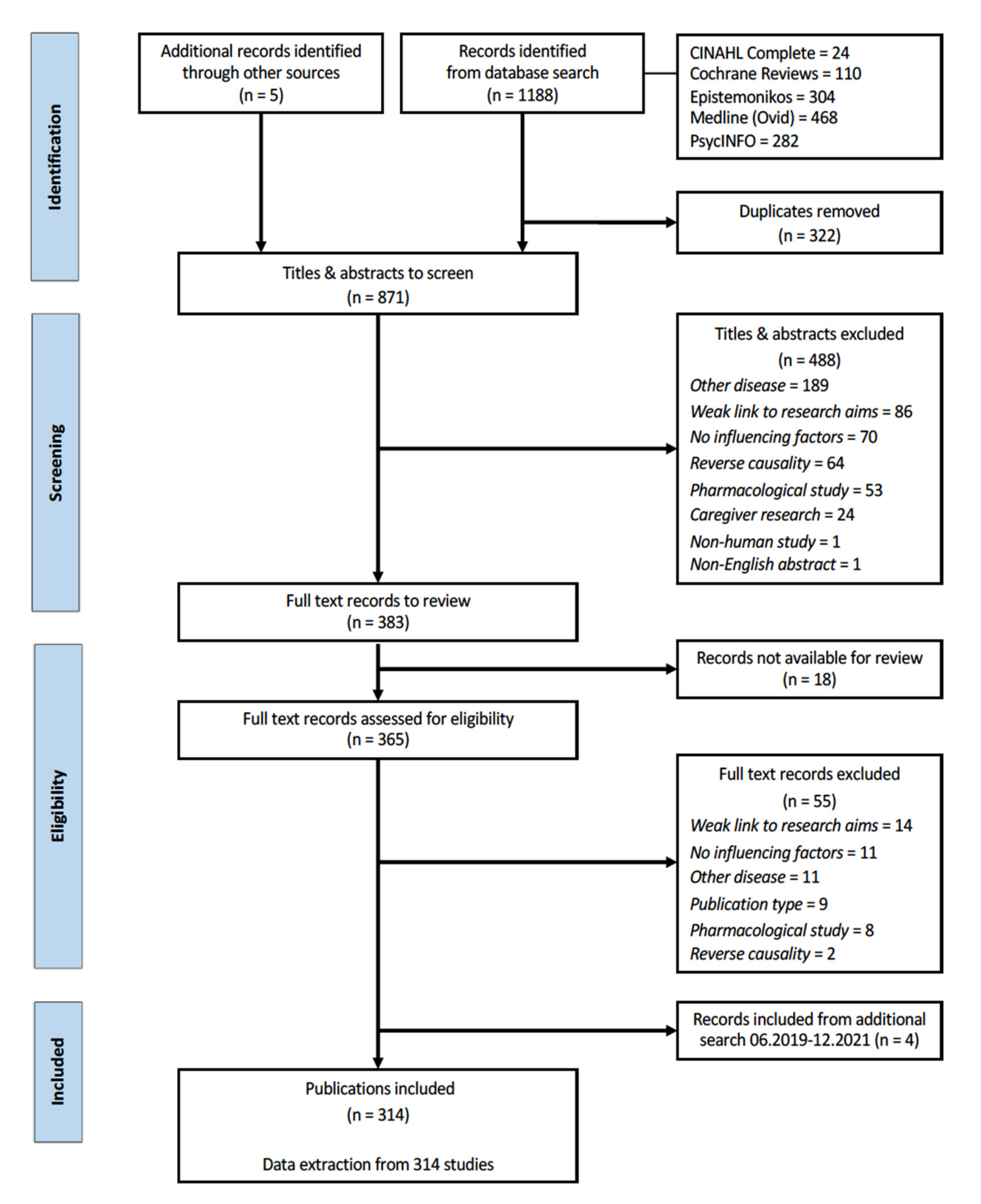 Brainsci 12 01214 g001