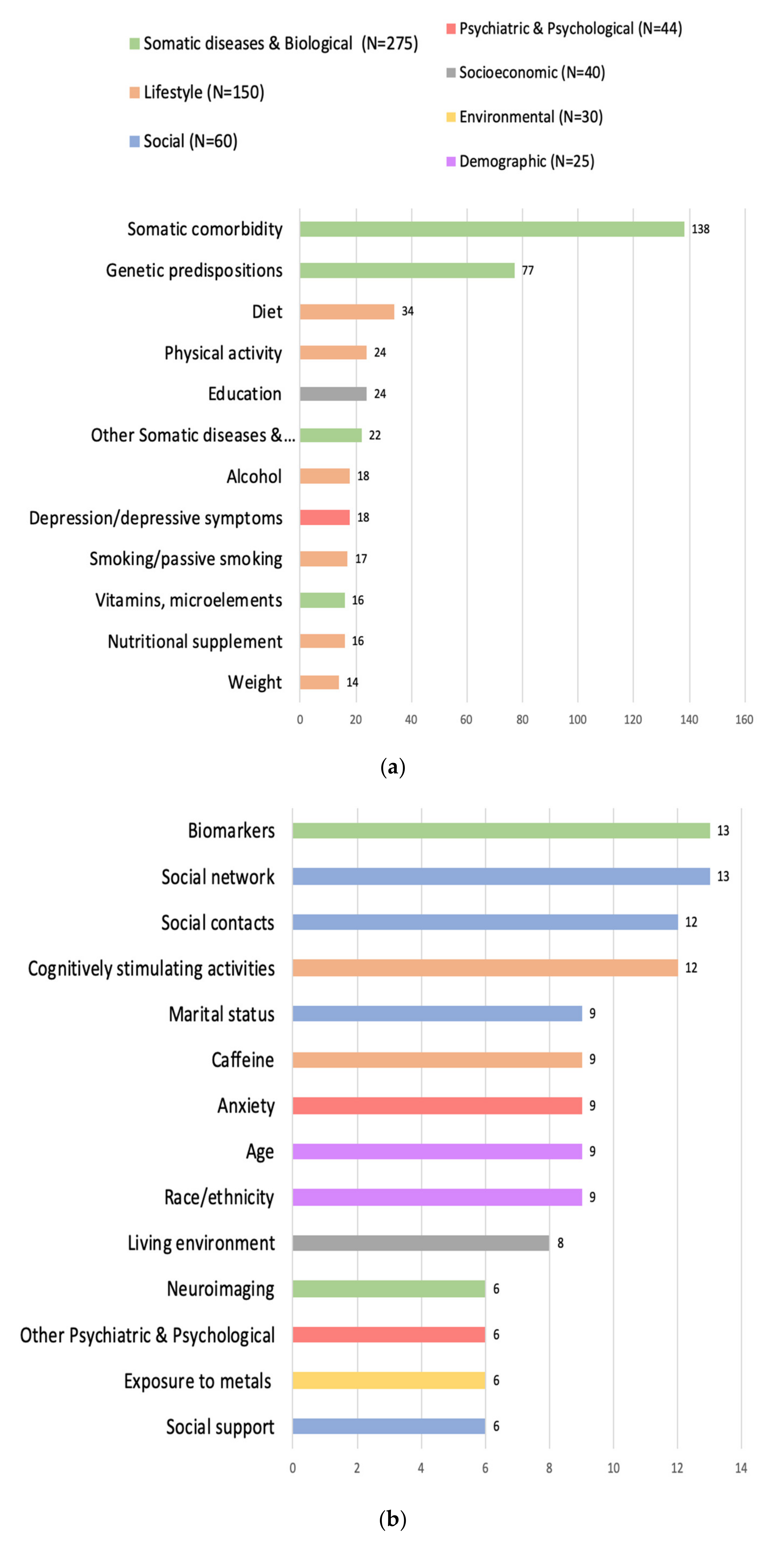 Brainsci 12 01214 g002a