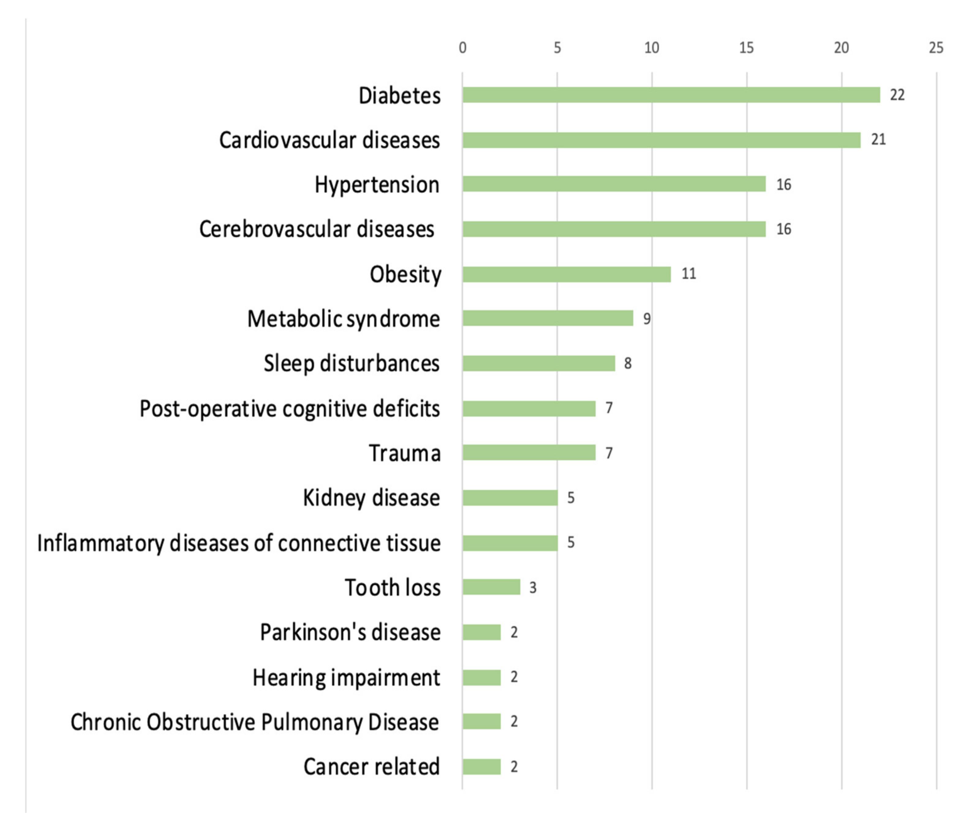 Brainsci 12 01214 g003