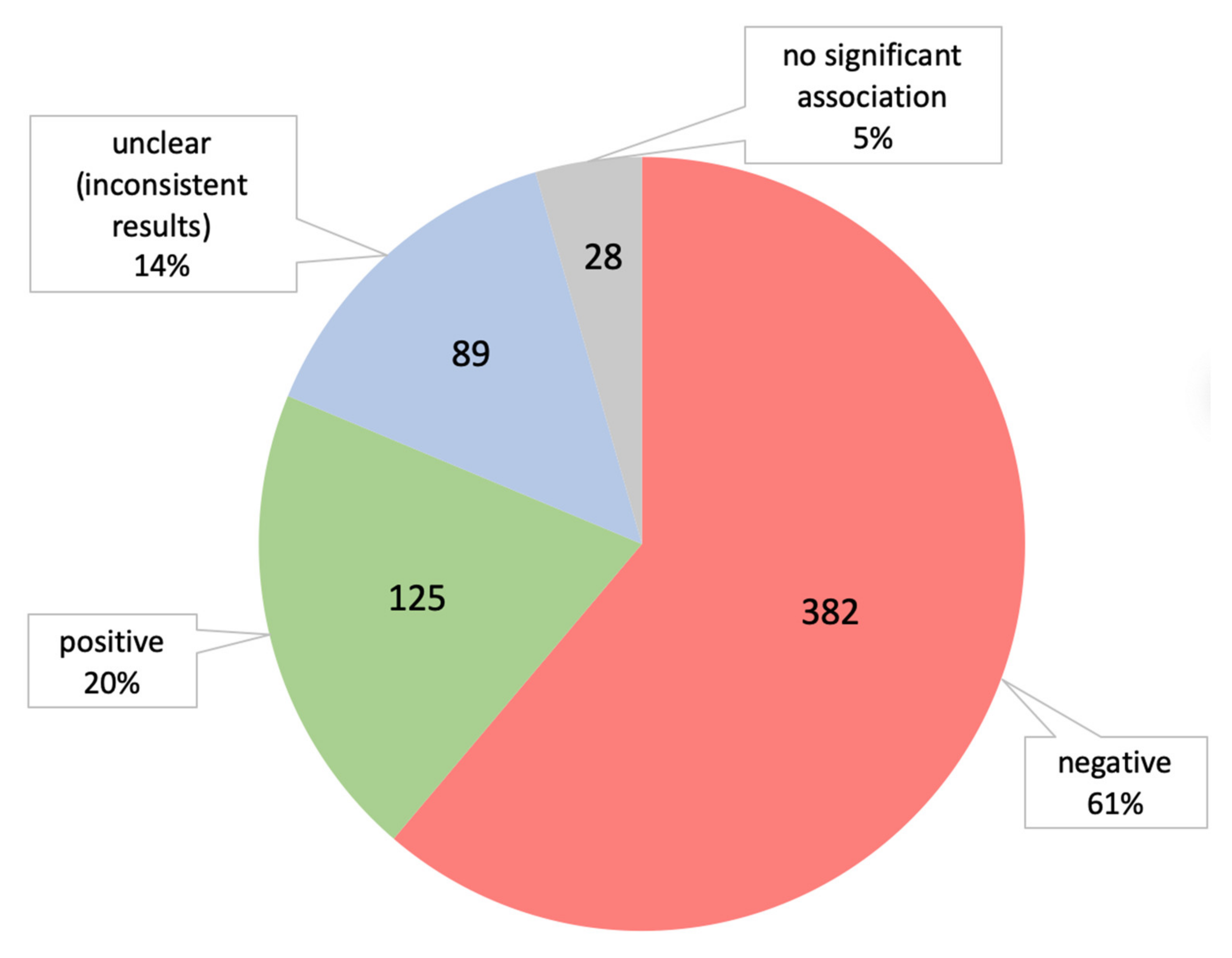 Brainsci 12 01214 g004