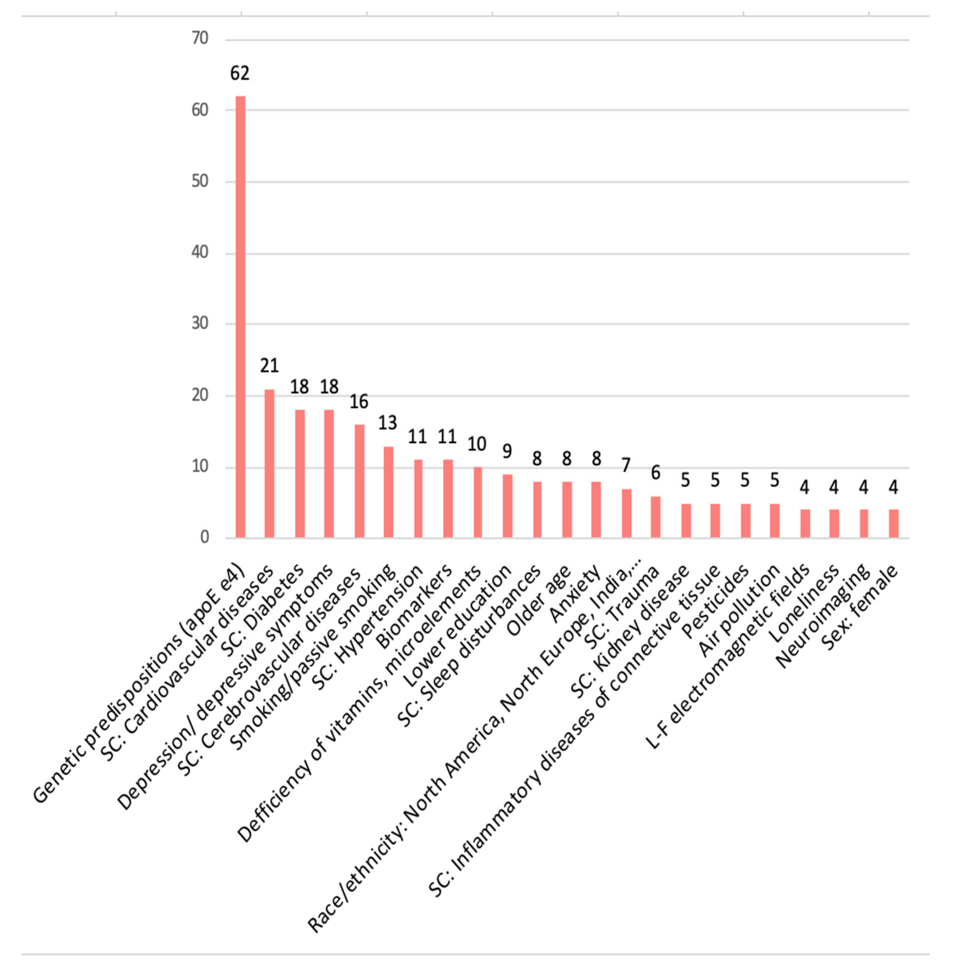 Brainsci 12 01214 g005