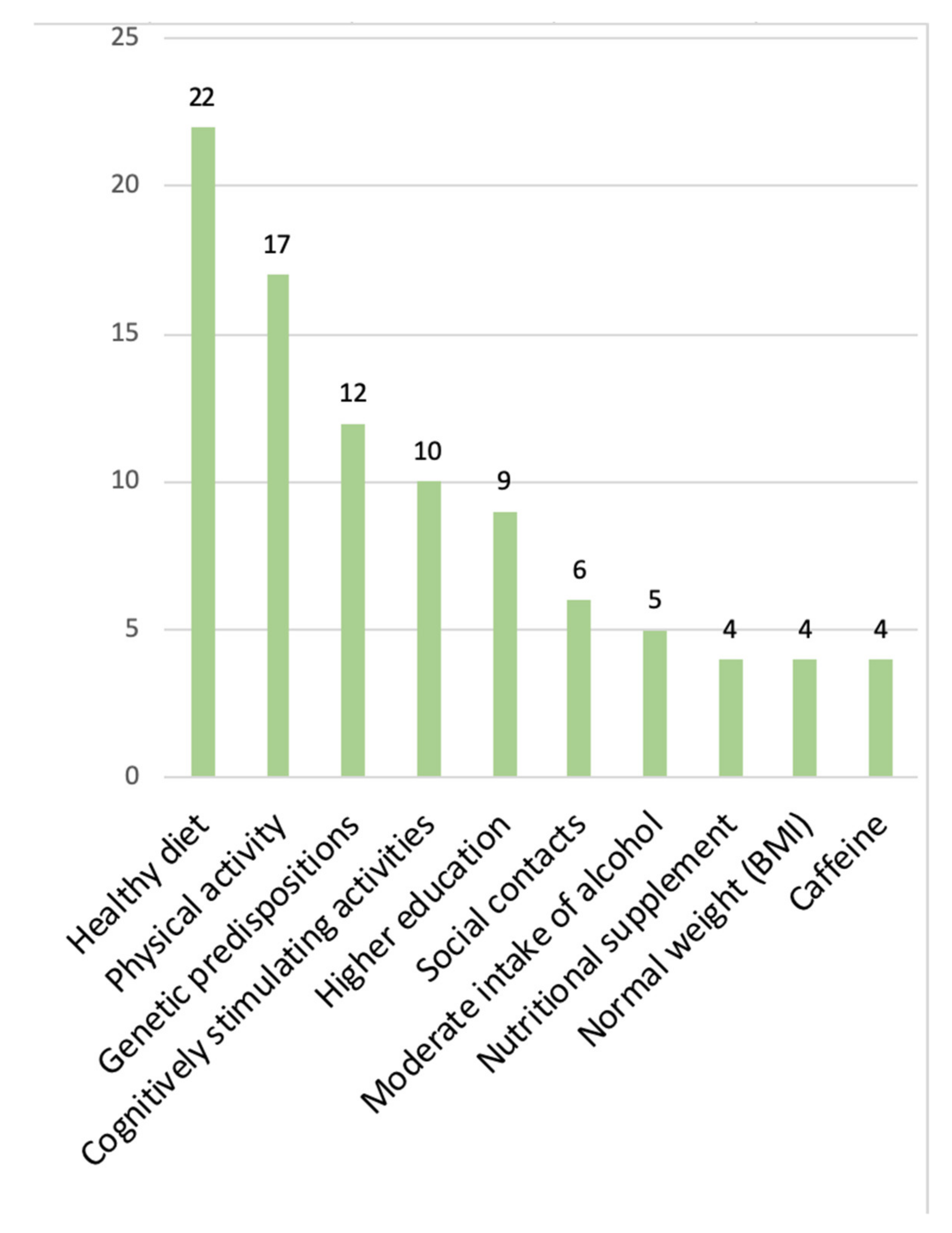 Brainsci 12 01214 g006