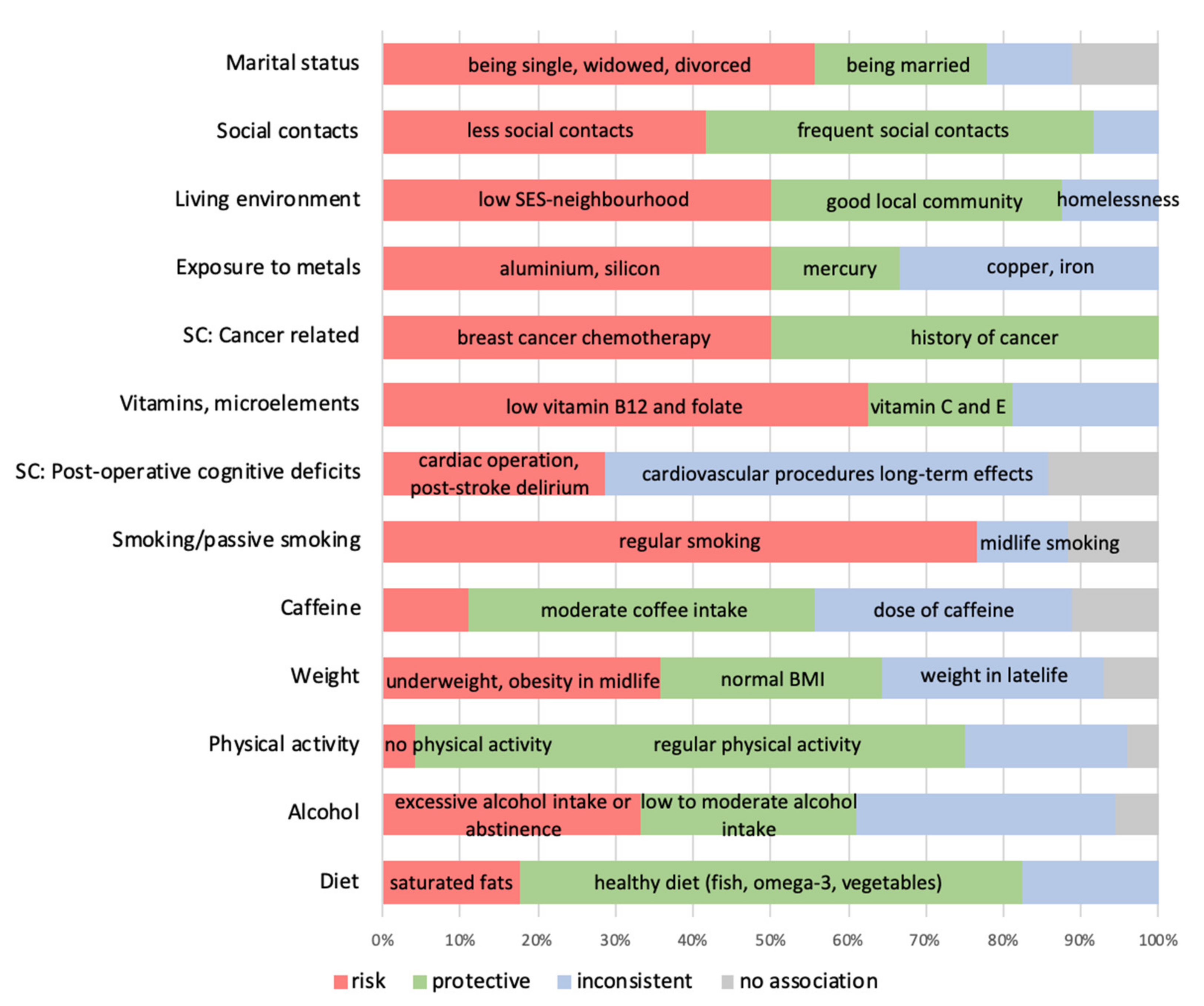 Brainsci 12 01214 g007