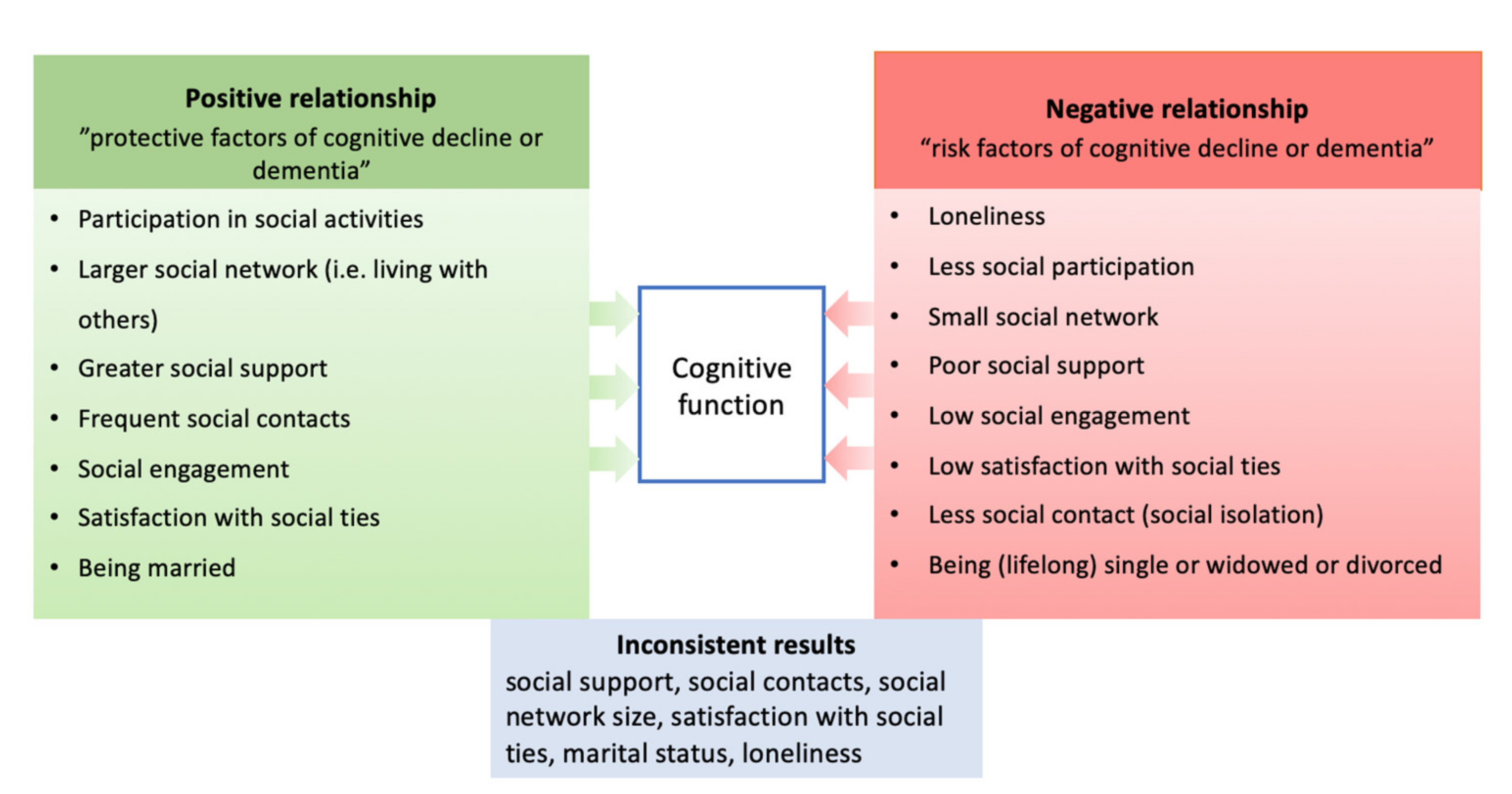 Brainsci 12 01214 g008