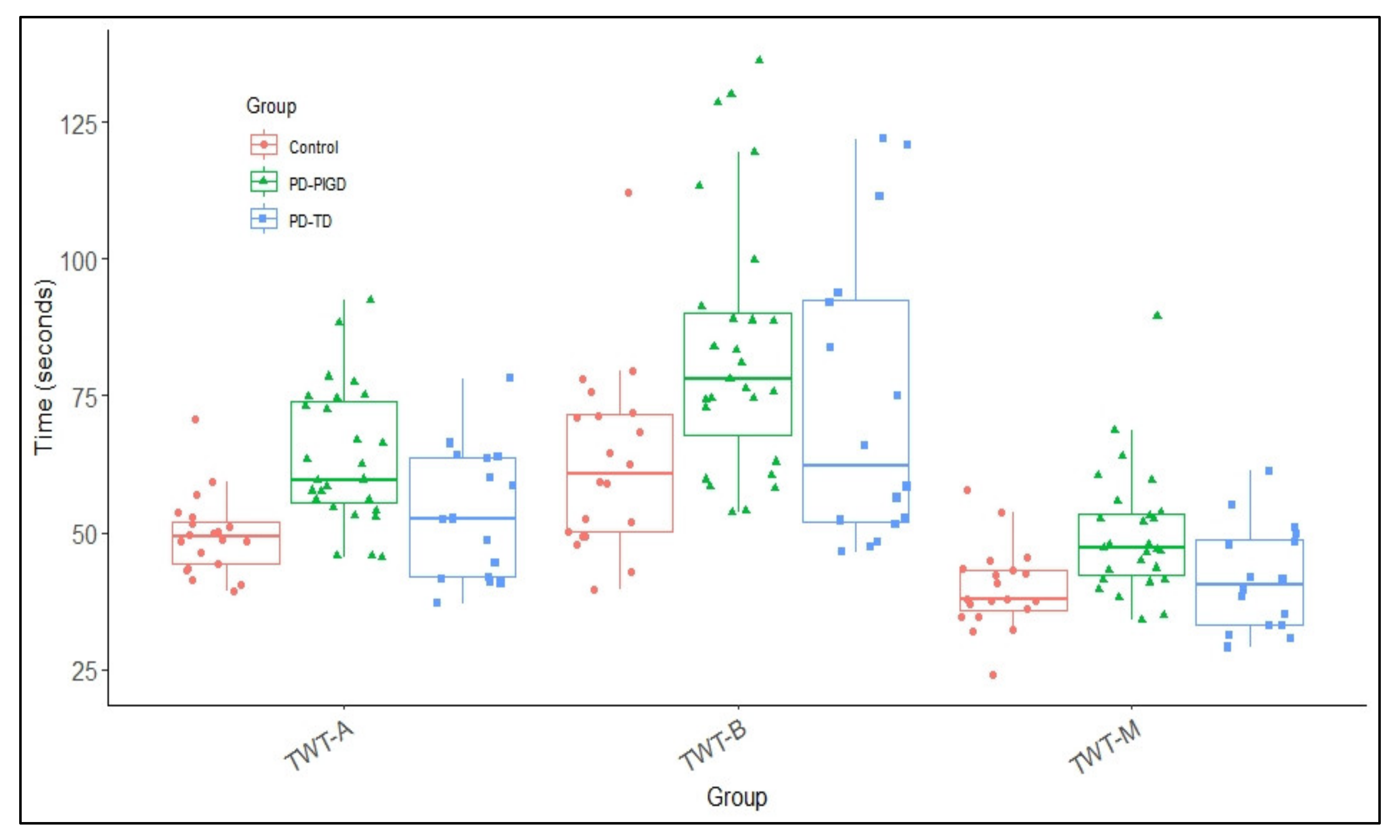 Brainsci 12 01217 g001