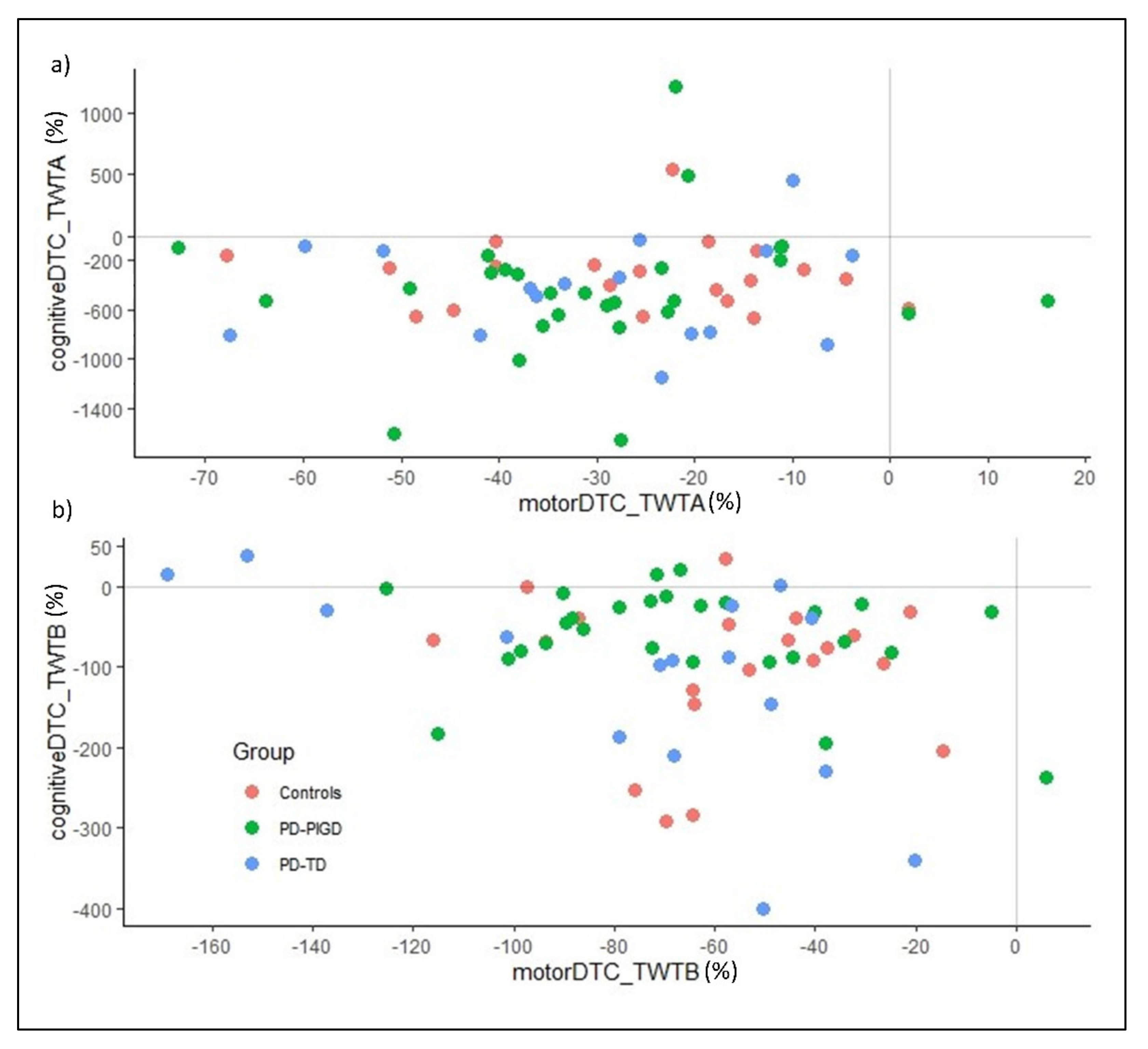 Brainsci 12 01217 g002