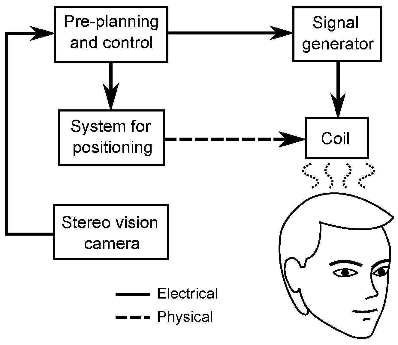 Brainsci 12 01218 g001 Brainsci 12 01218 g001