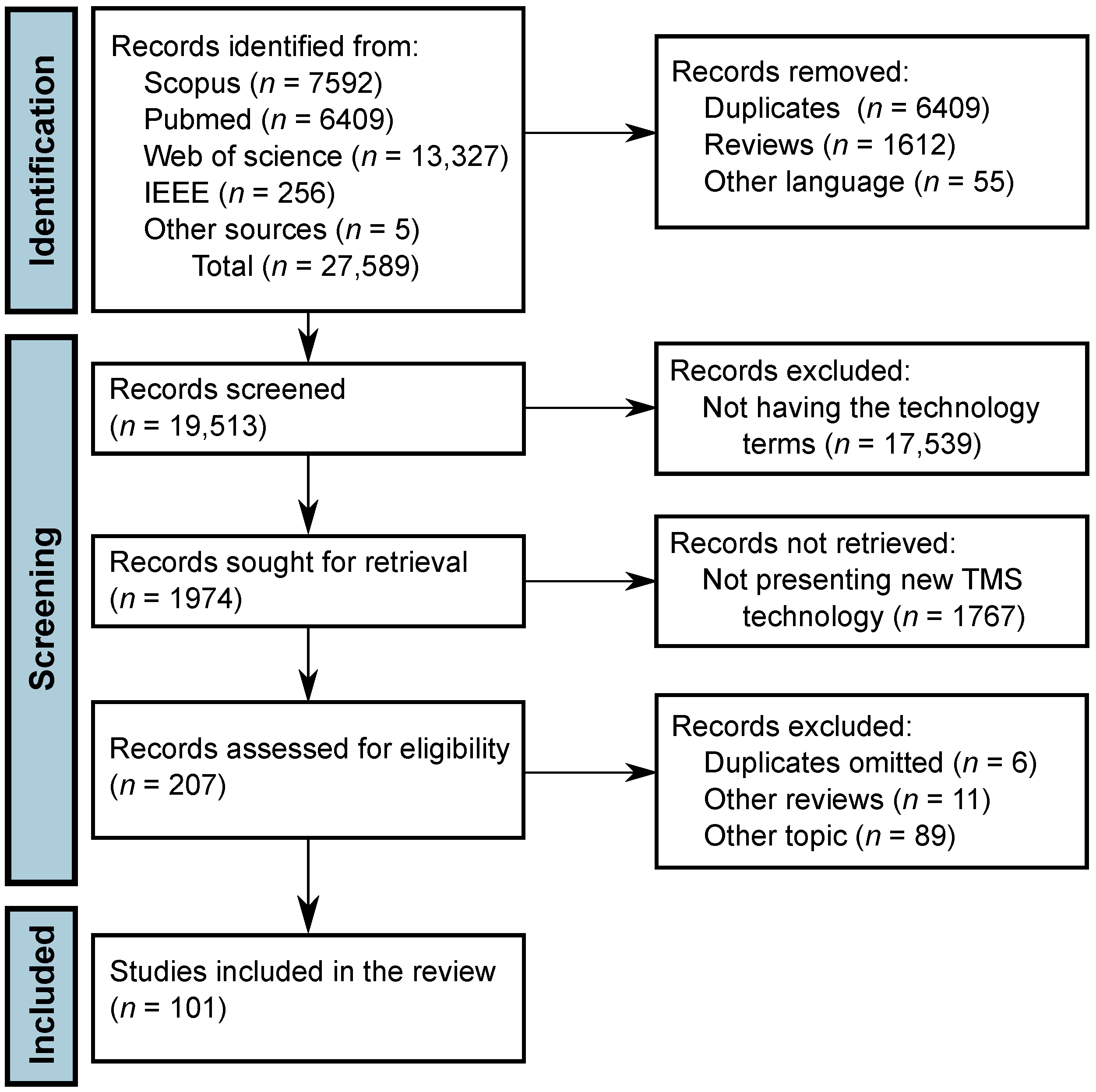 Brainsci 12 01218 g002 Brainsci 12 01218 g002