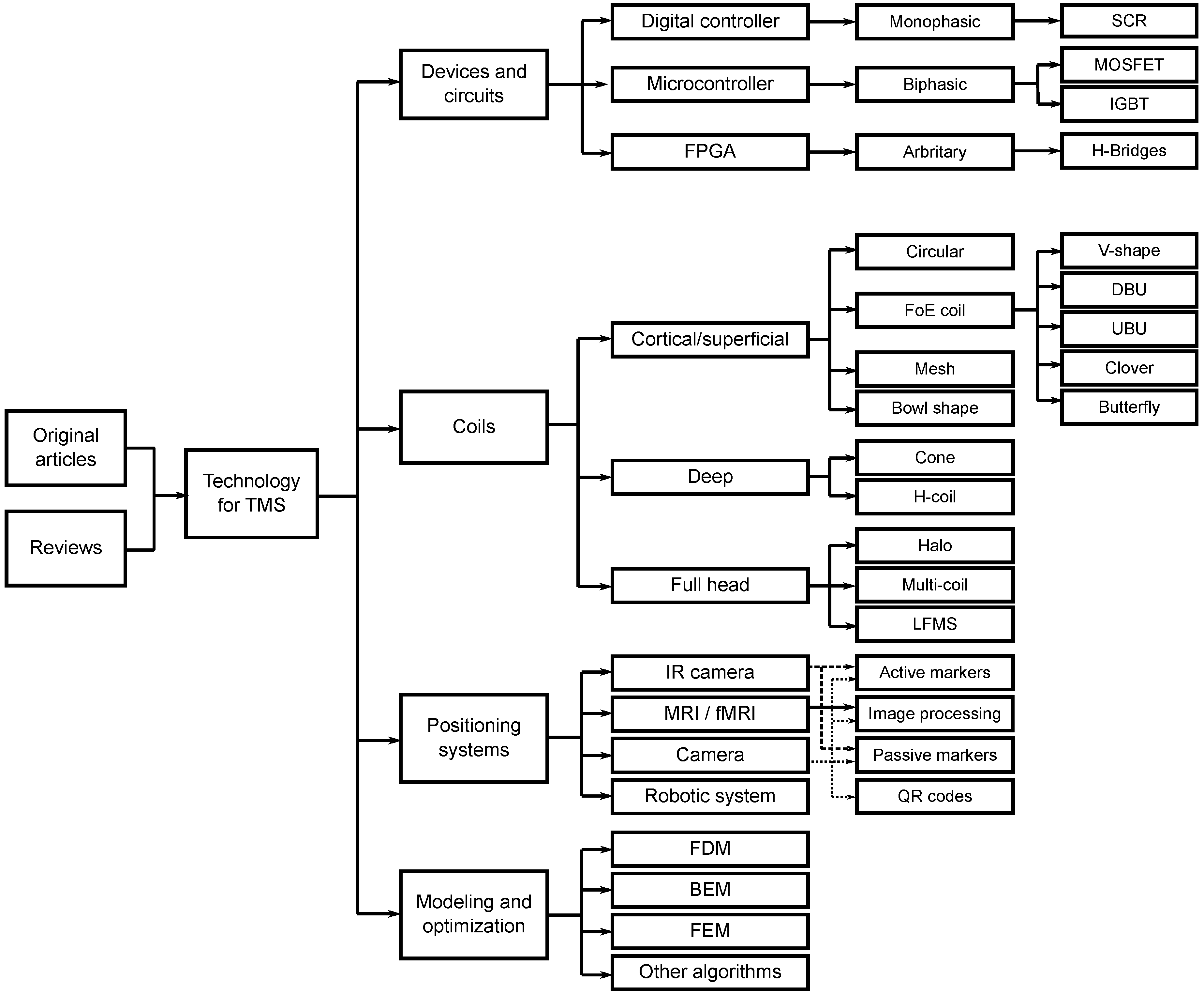 Brainsci 12 01218 g003 Brainsci 12 01218 g003