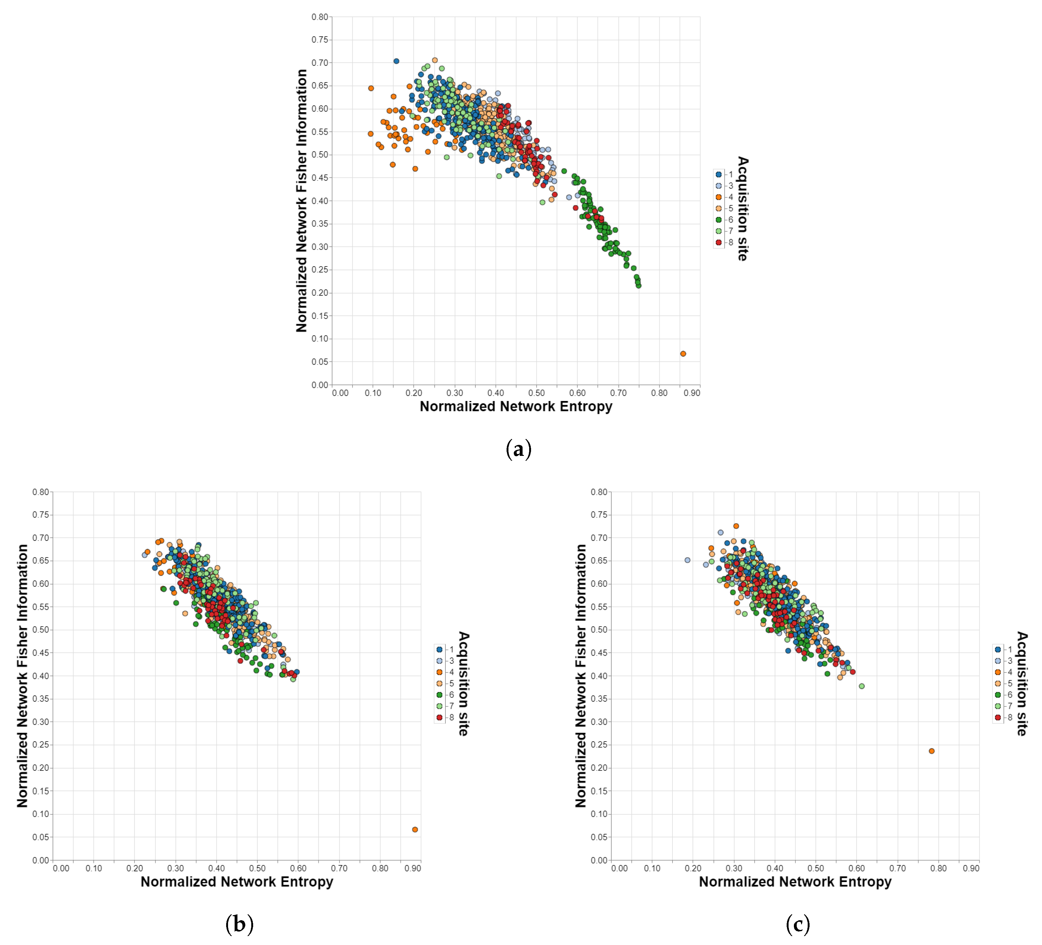 Assessing Multi-Site rs-fMRI-Based Connectomic Harmonization Using ...