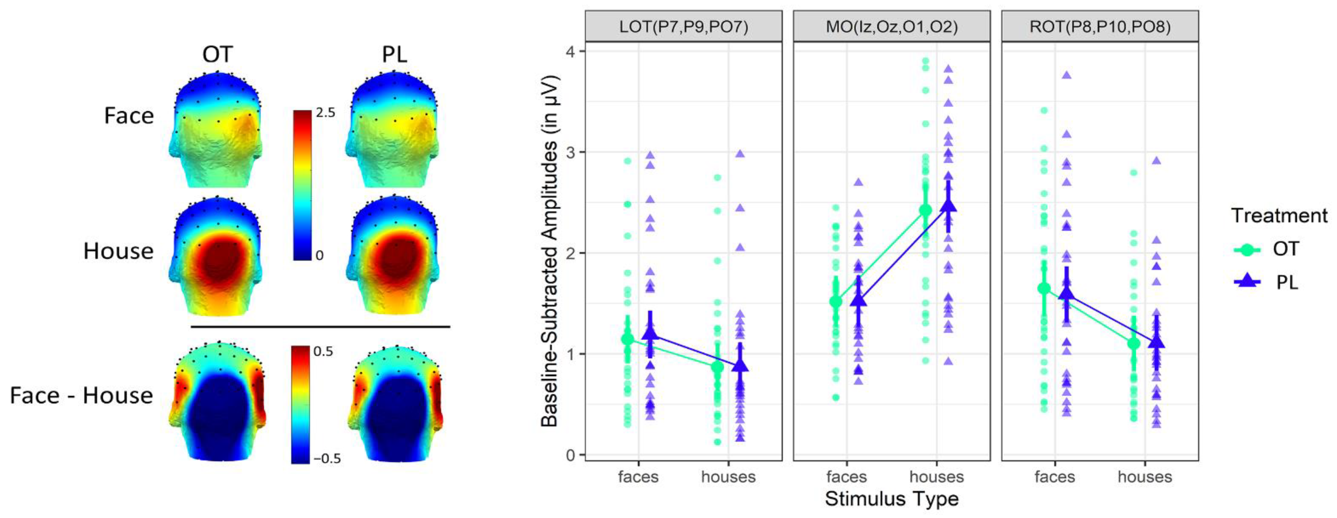 Brainsci 12 01224 g003