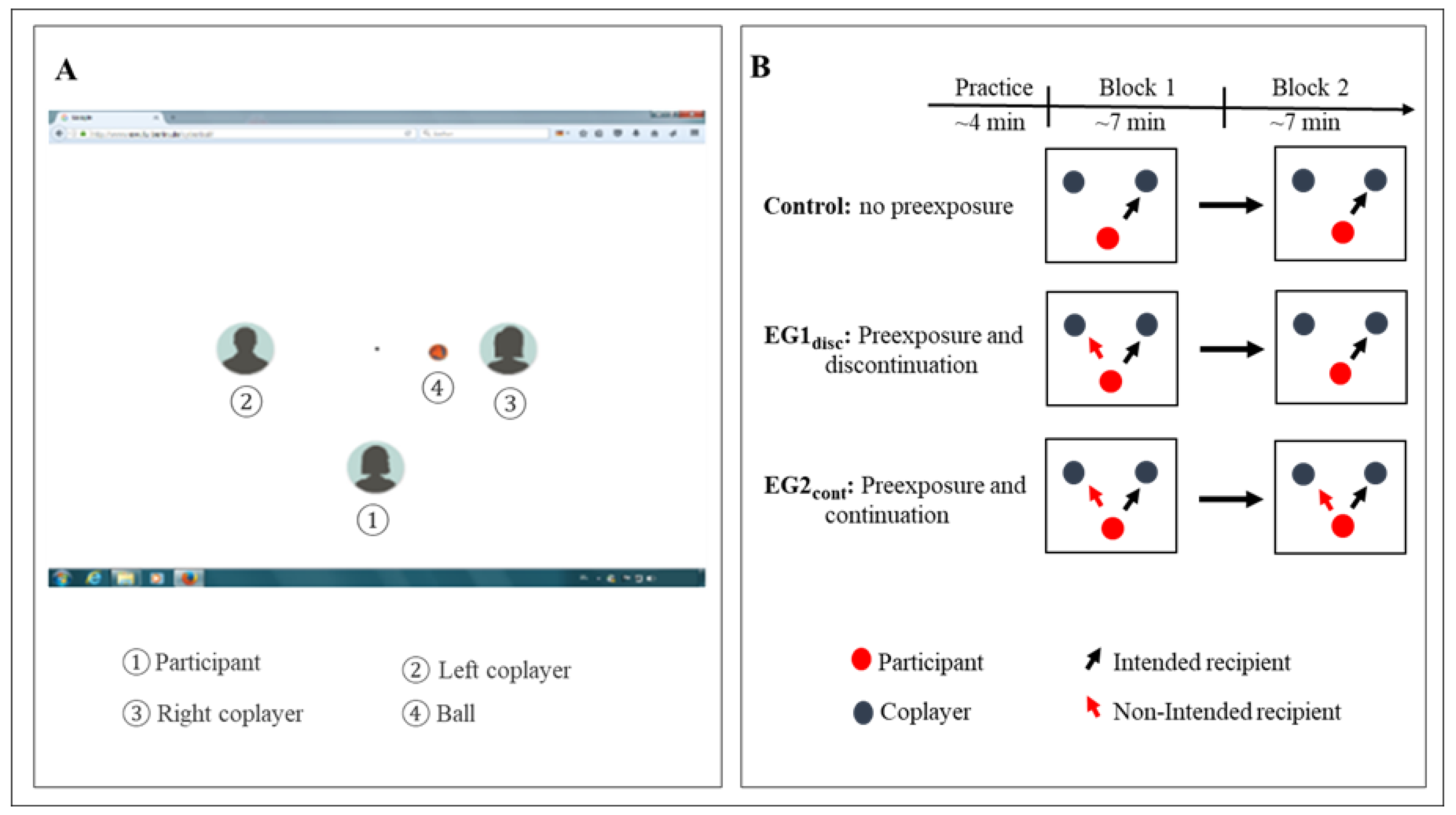 Brainsci 12 01225 g001