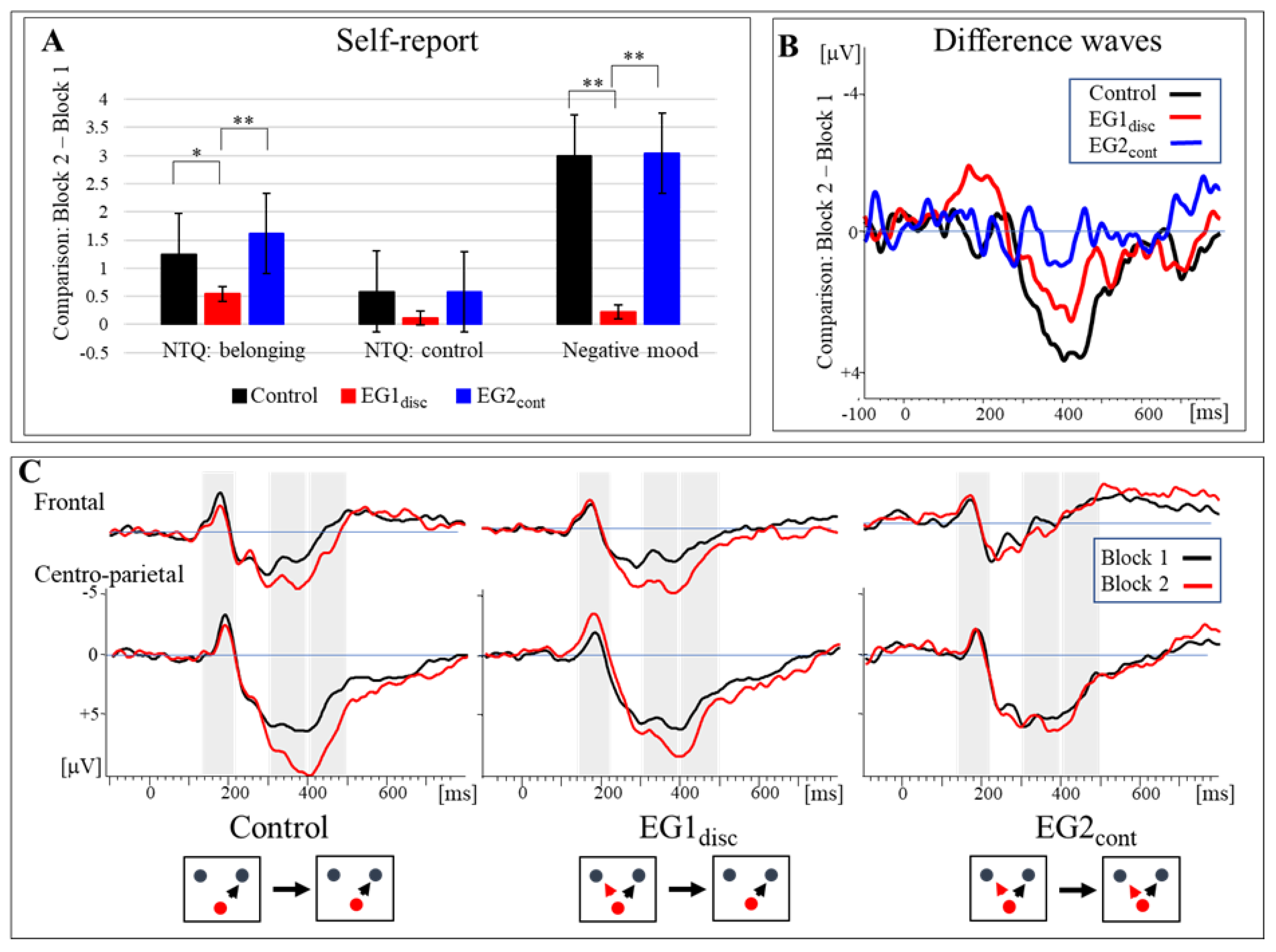 Brainsci 12 01225 g002