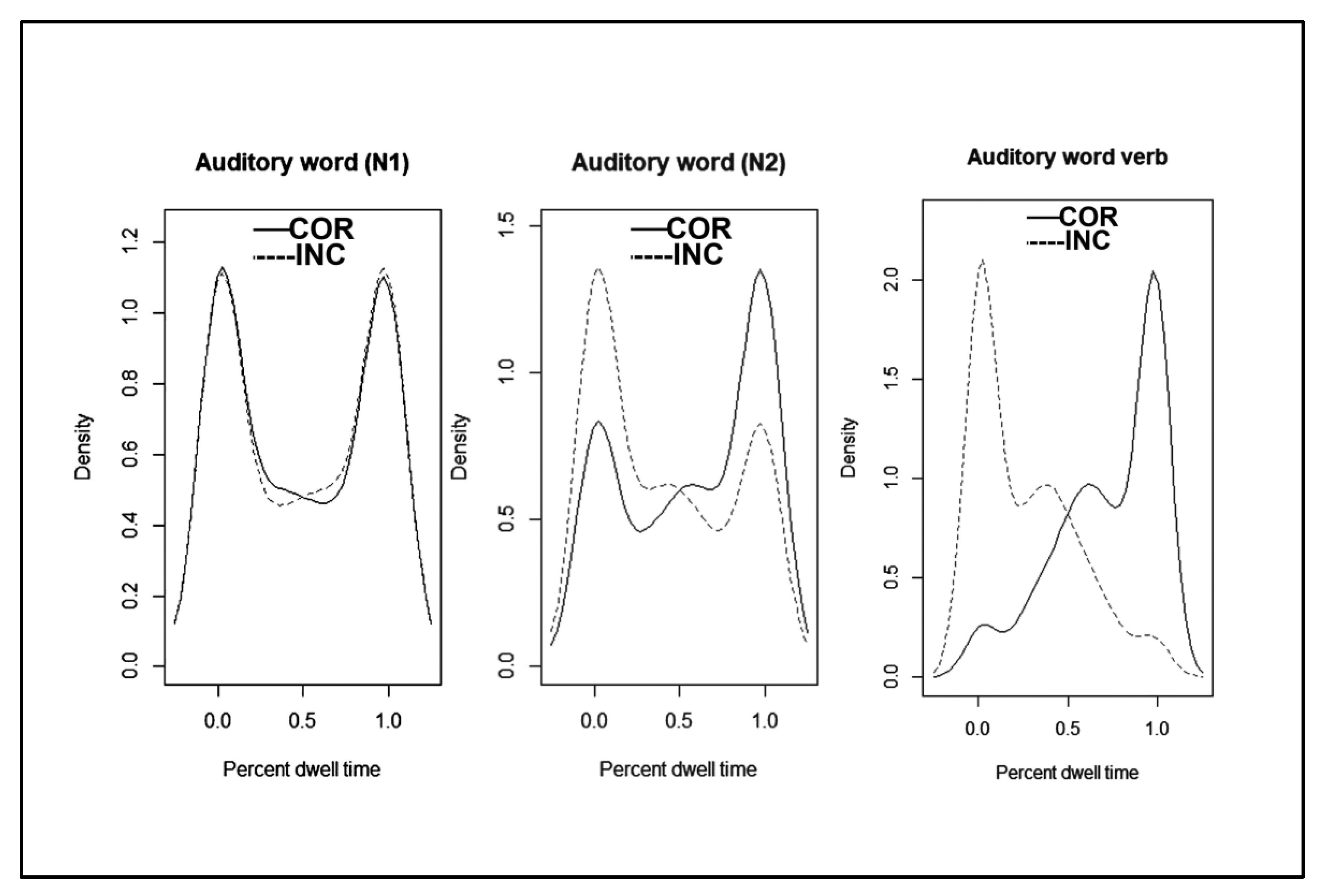 Brainsci 12 01230 g002 Brainsci 12 01230 g002