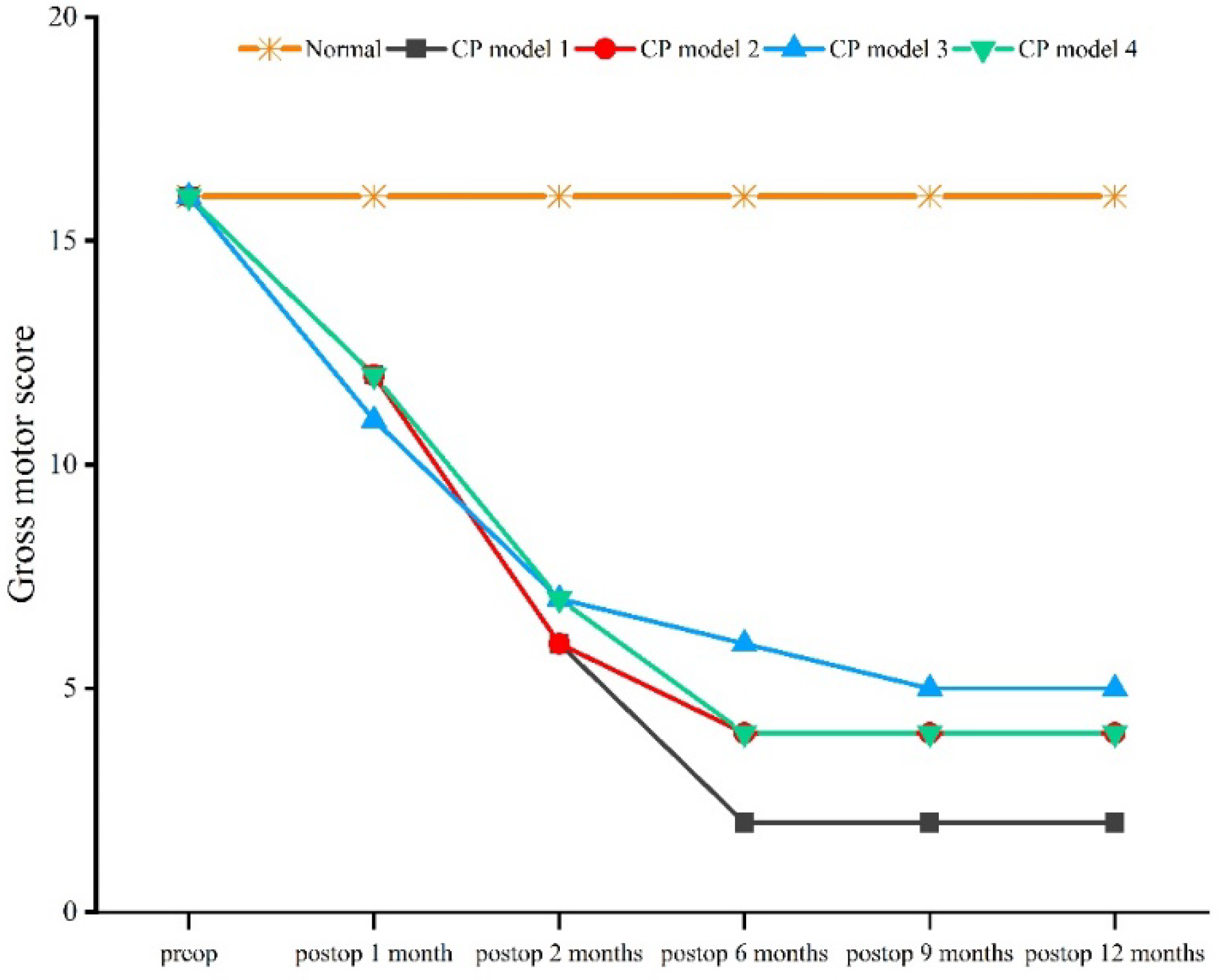 Brainsci 12 01243 g002