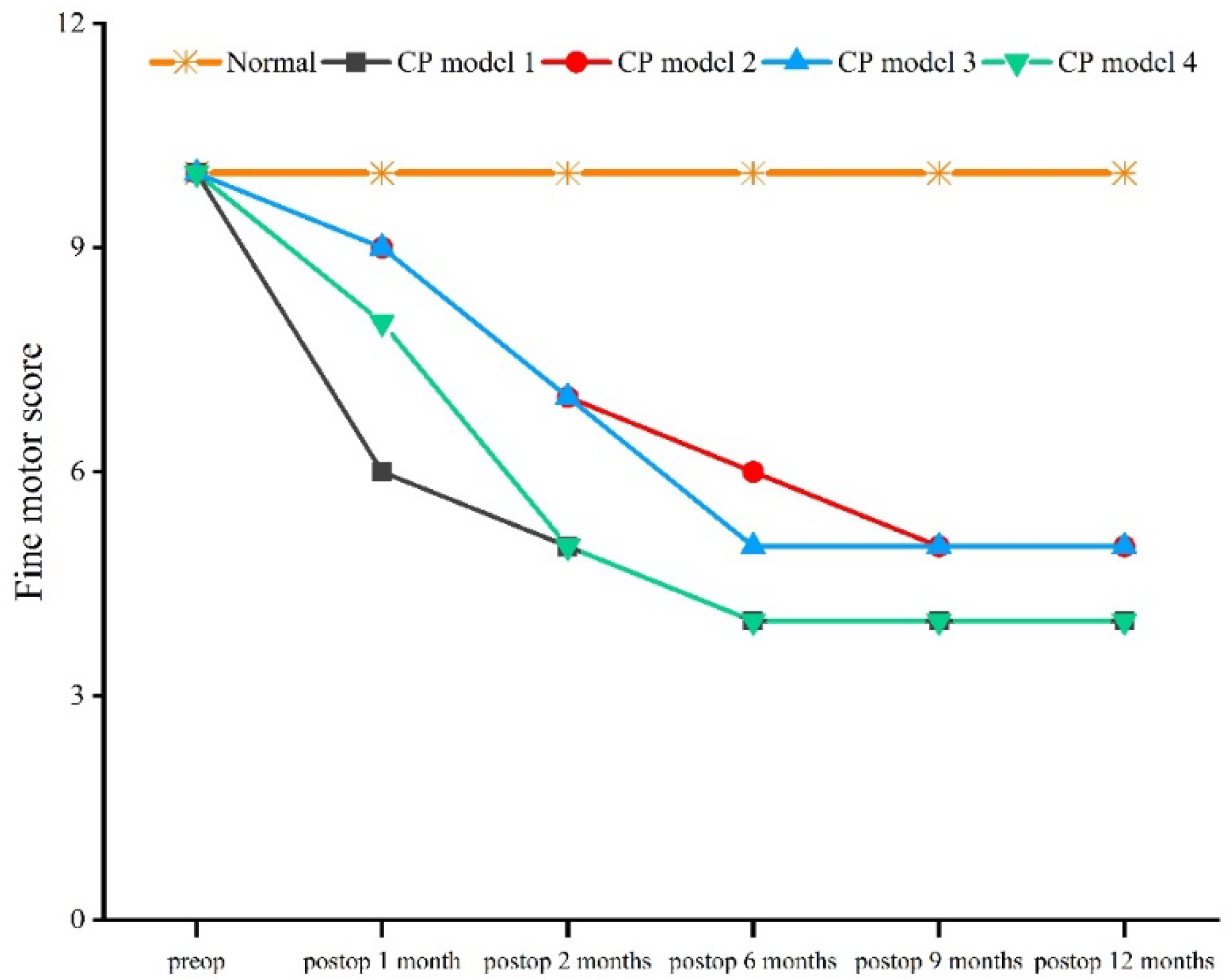 Brainsci 12 01243 g003