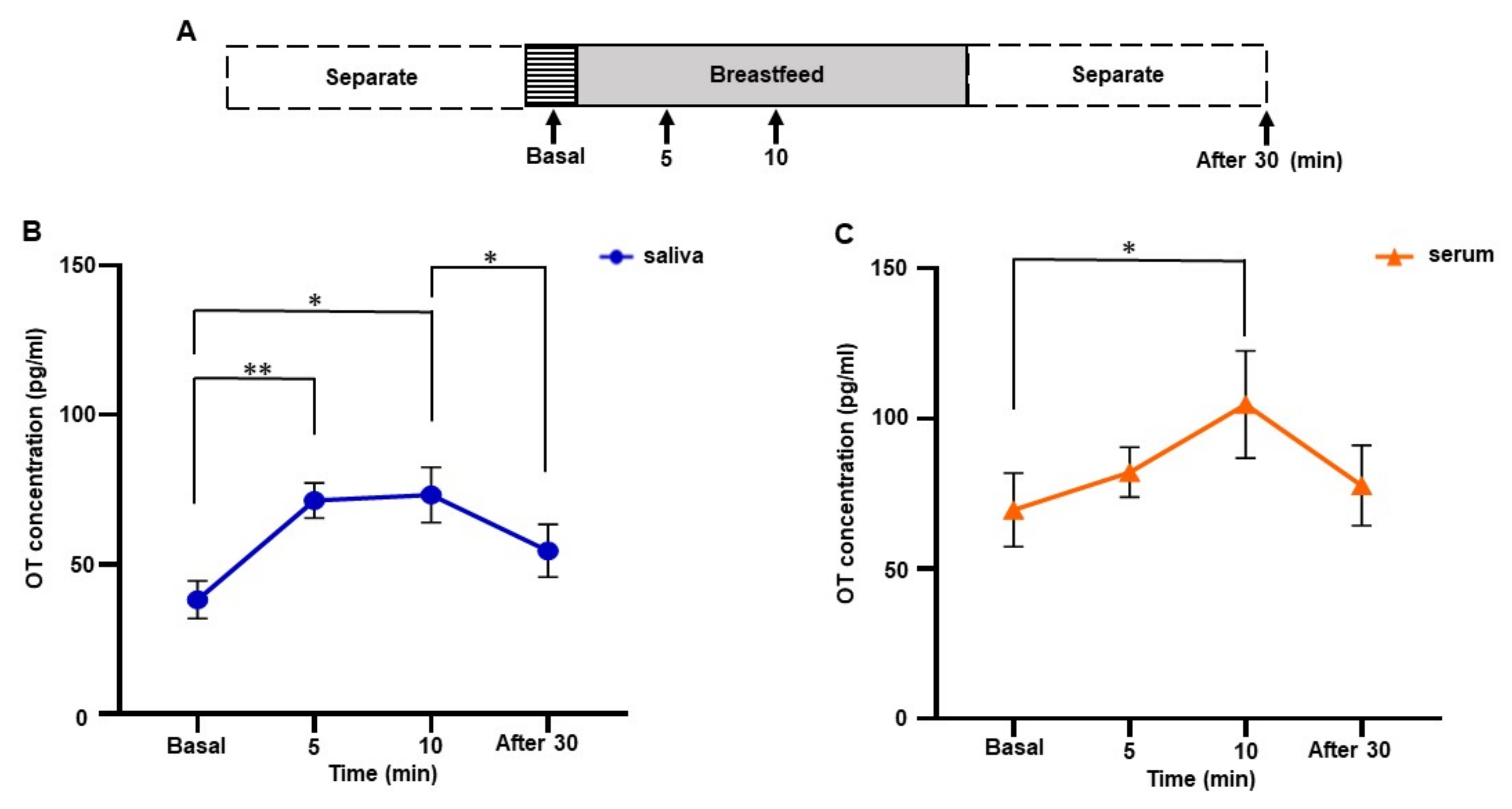 Brainsci 12 01246 g002