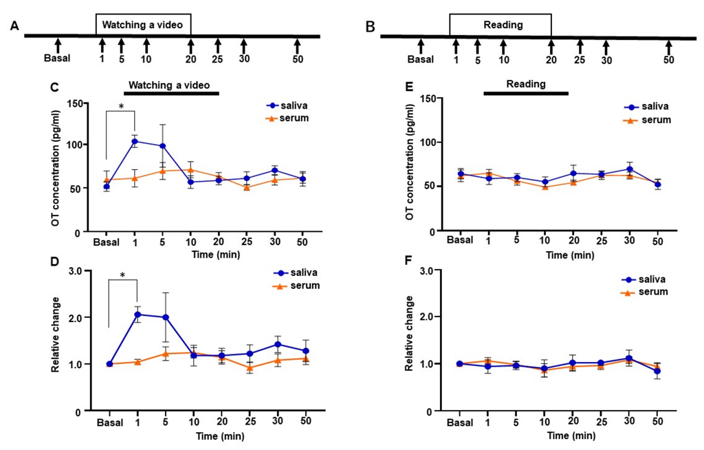 Brainsci 12 01246 g005