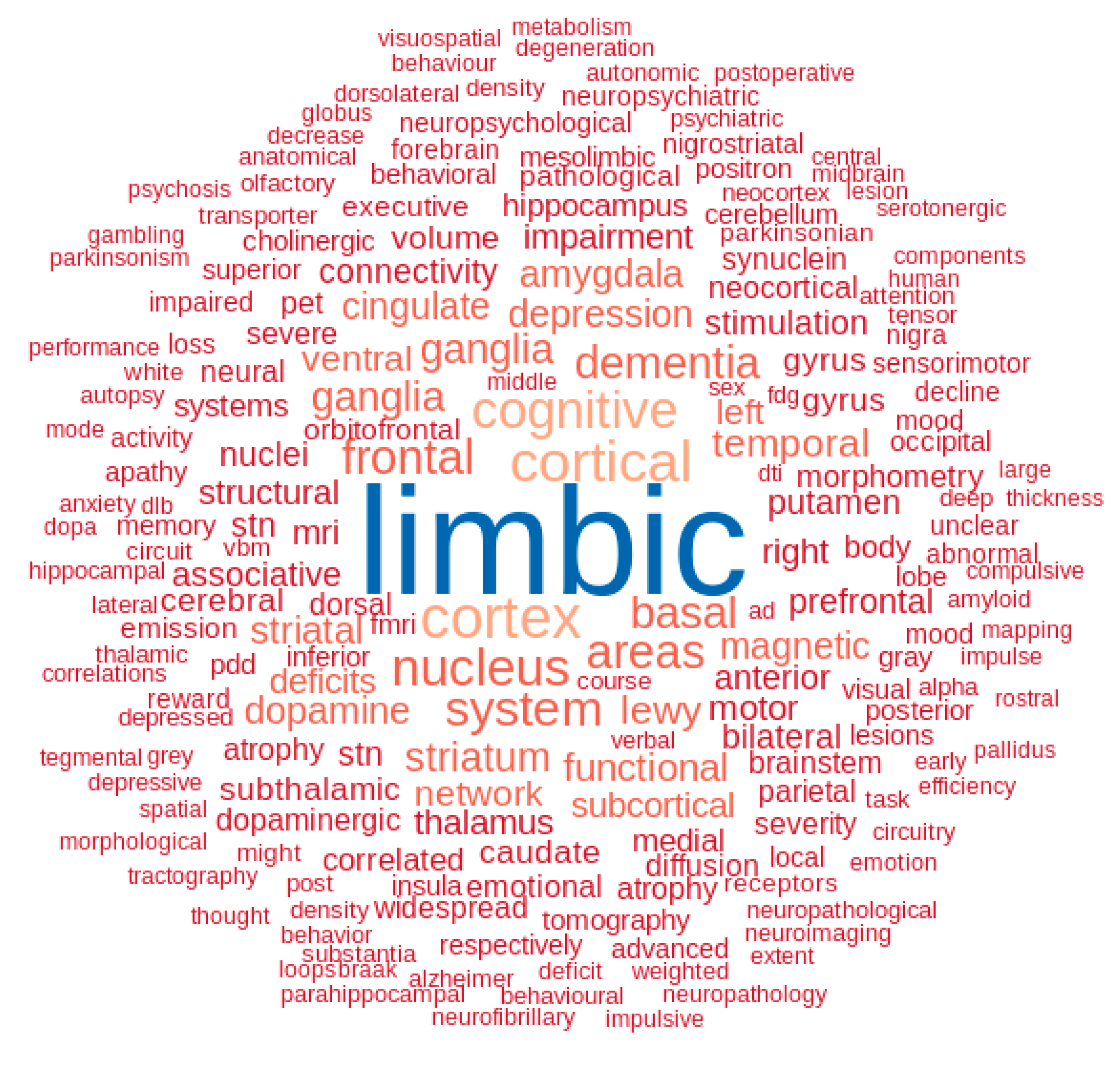 Brainsci 12 01248 g003